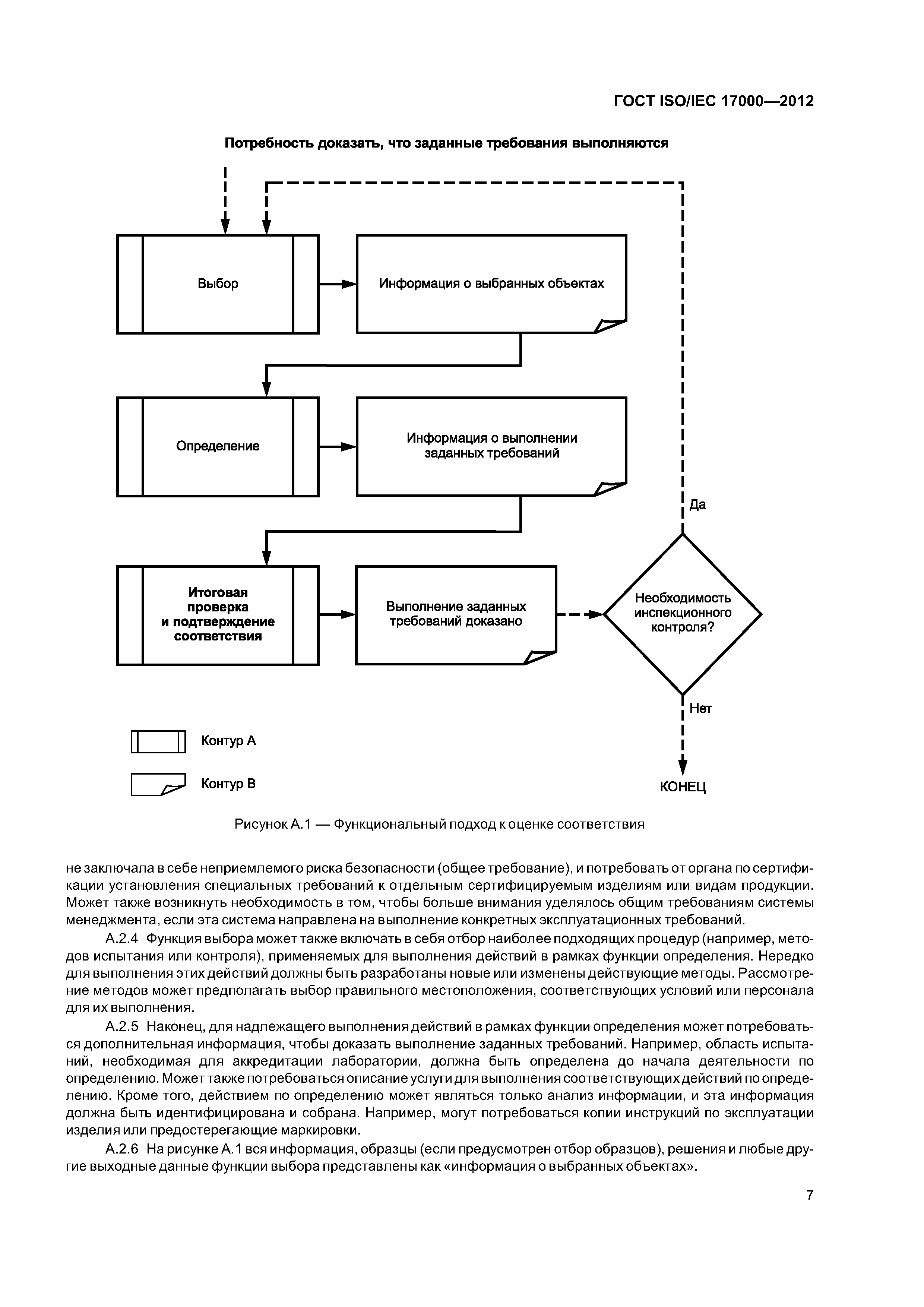 ГОСТ ISO/IEC 17000-2012