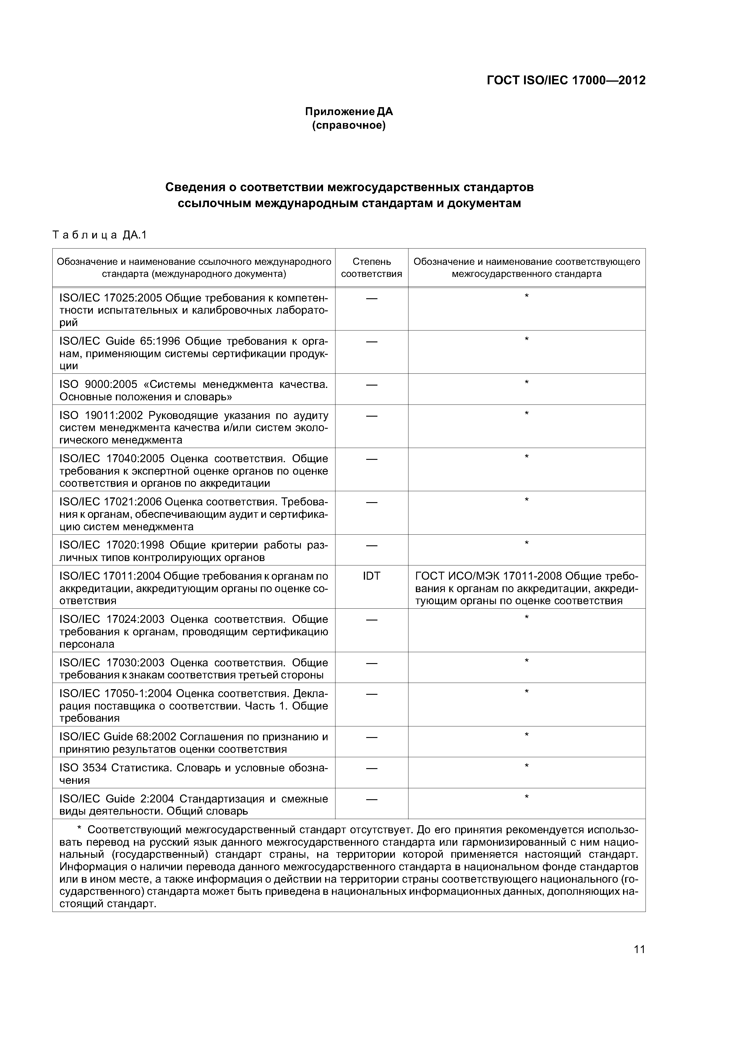 ГОСТ ISO/IEC 17000-2012