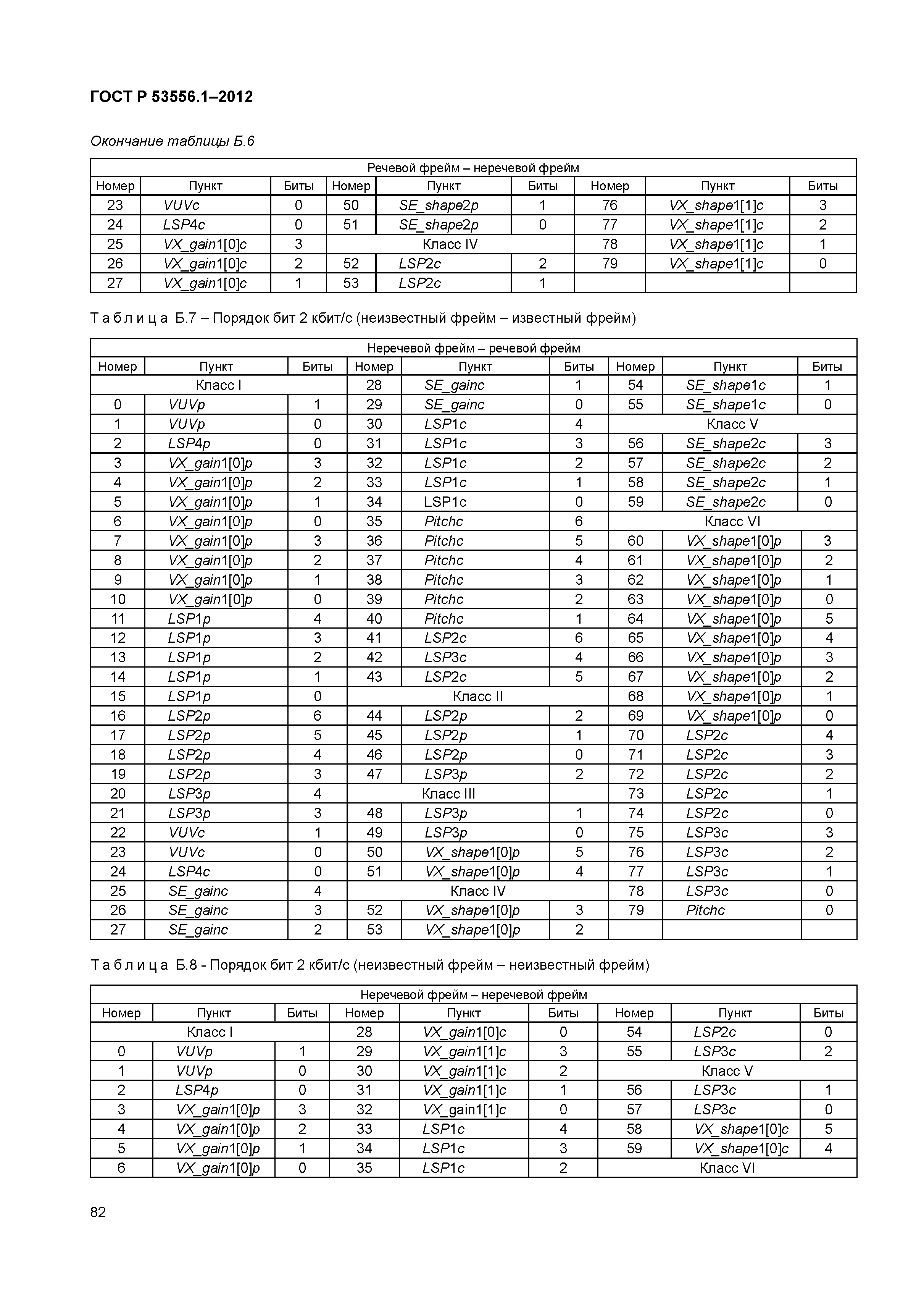 ГОСТ Р 53556.1-2012