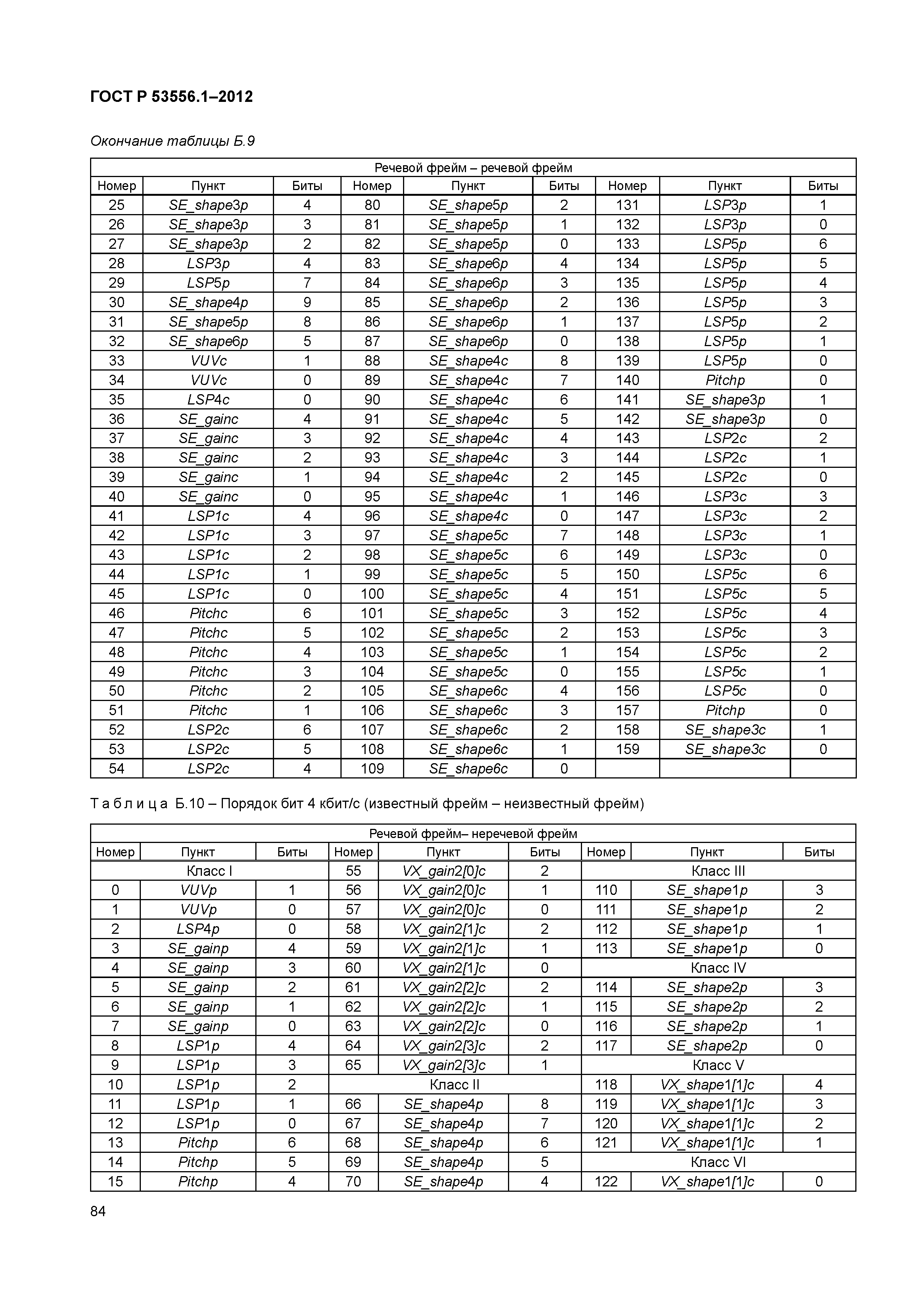 ГОСТ Р 53556.1-2012