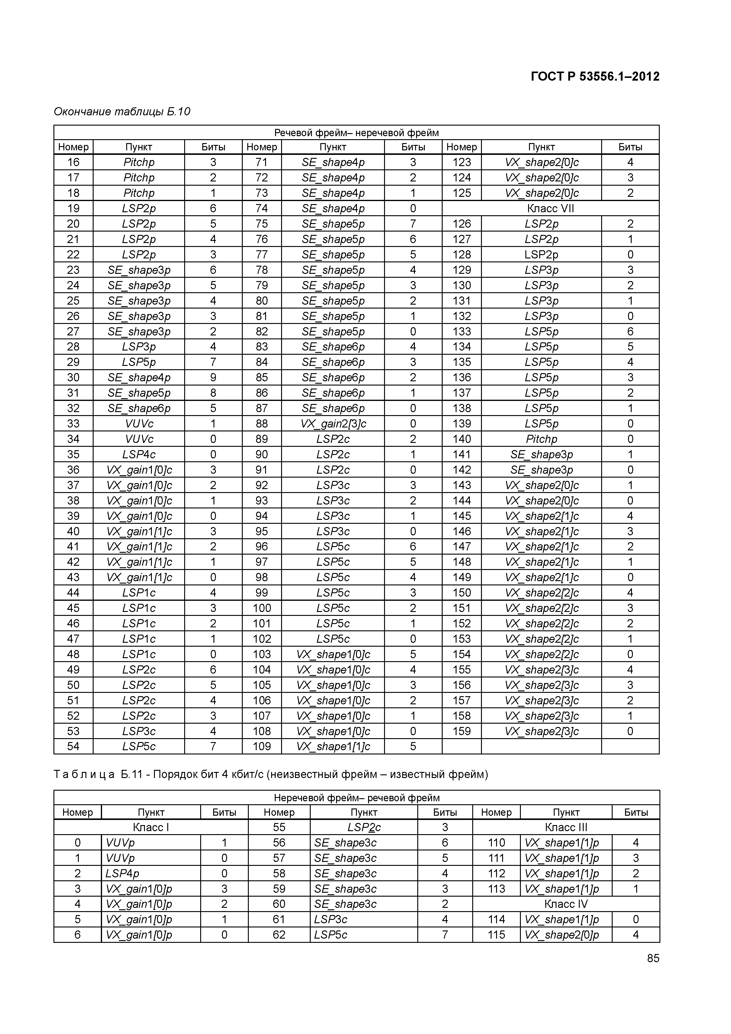 ГОСТ Р 53556.1-2012