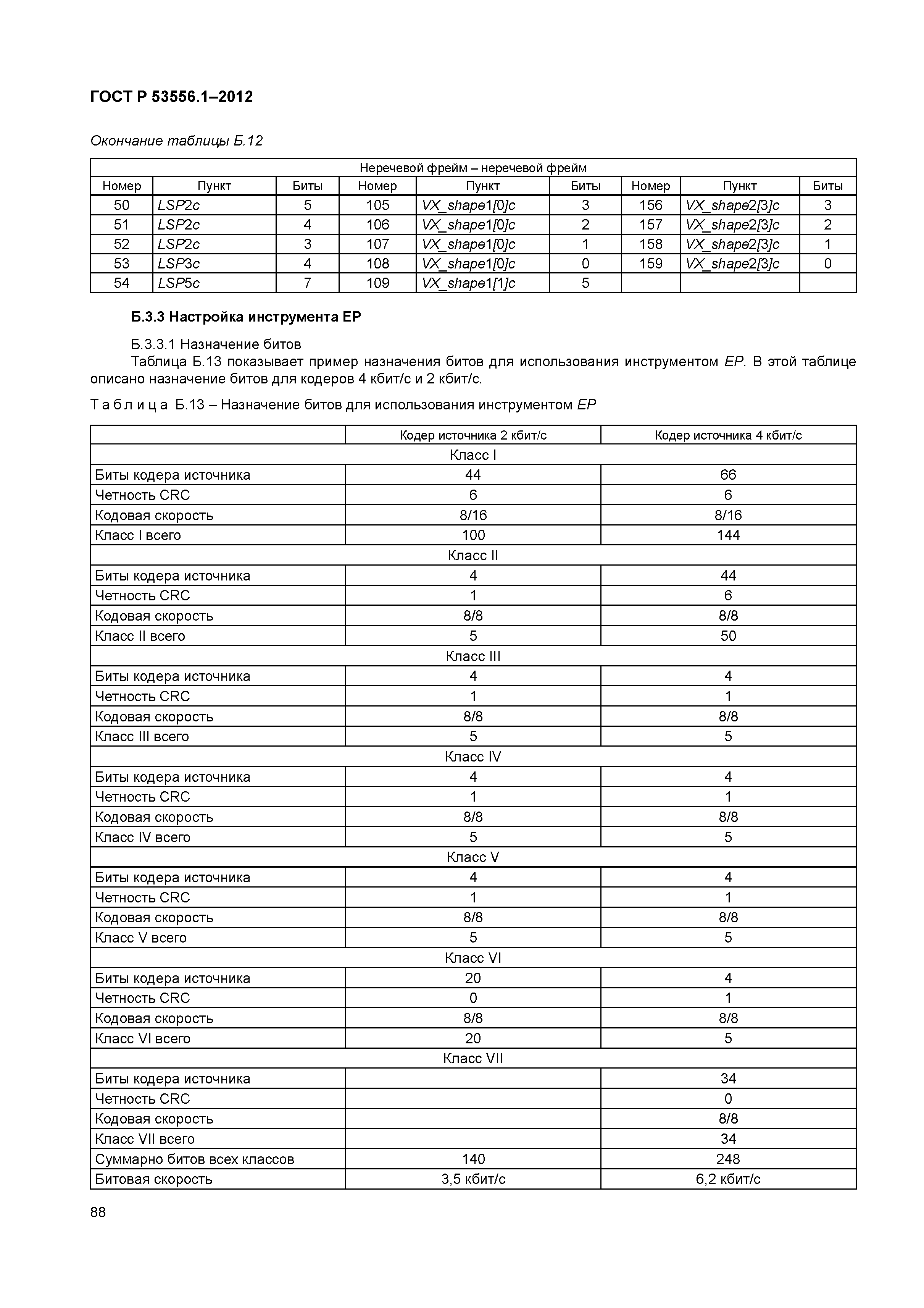 ГОСТ Р 53556.1-2012