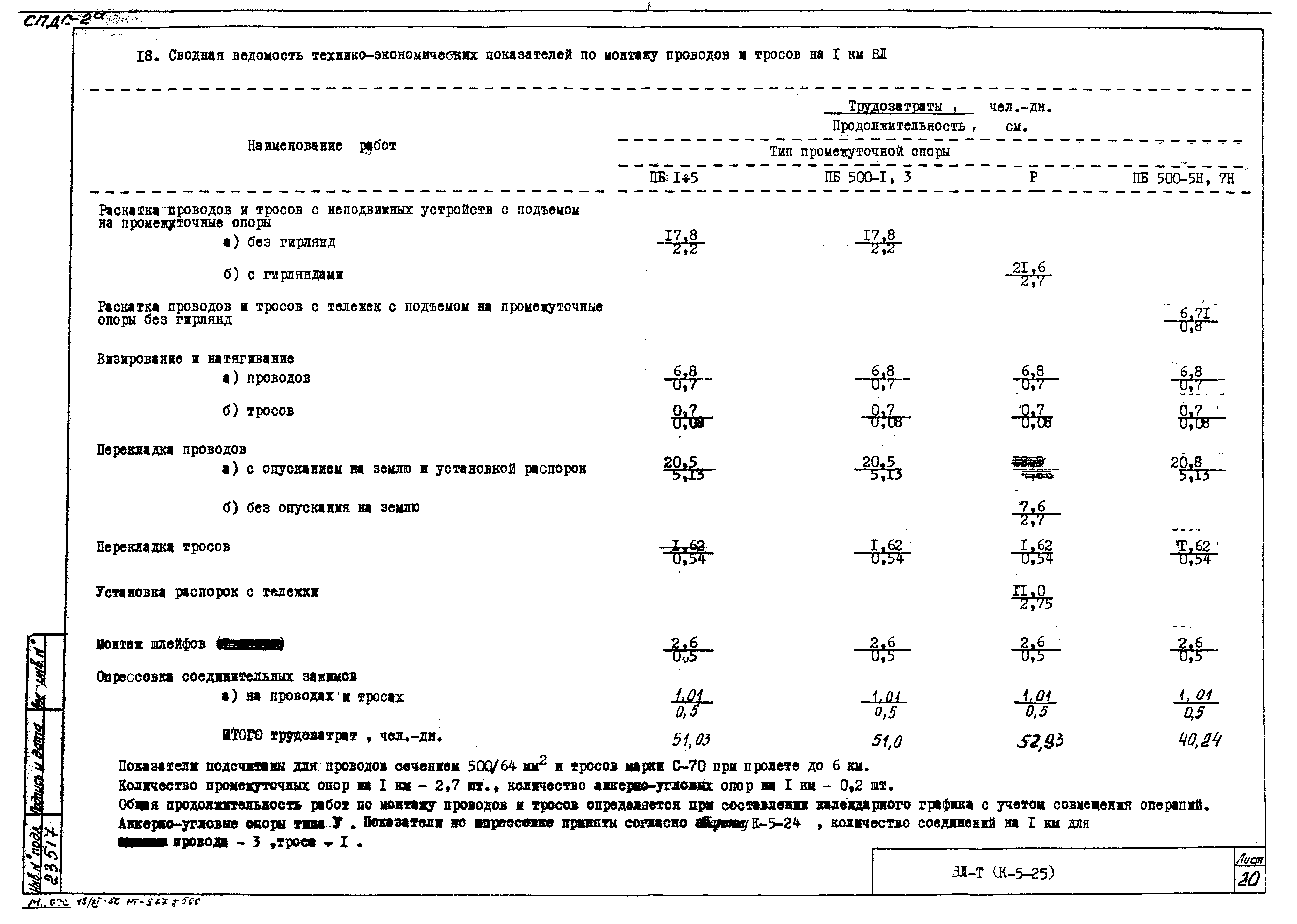 Технологическая карта К-5-25-35