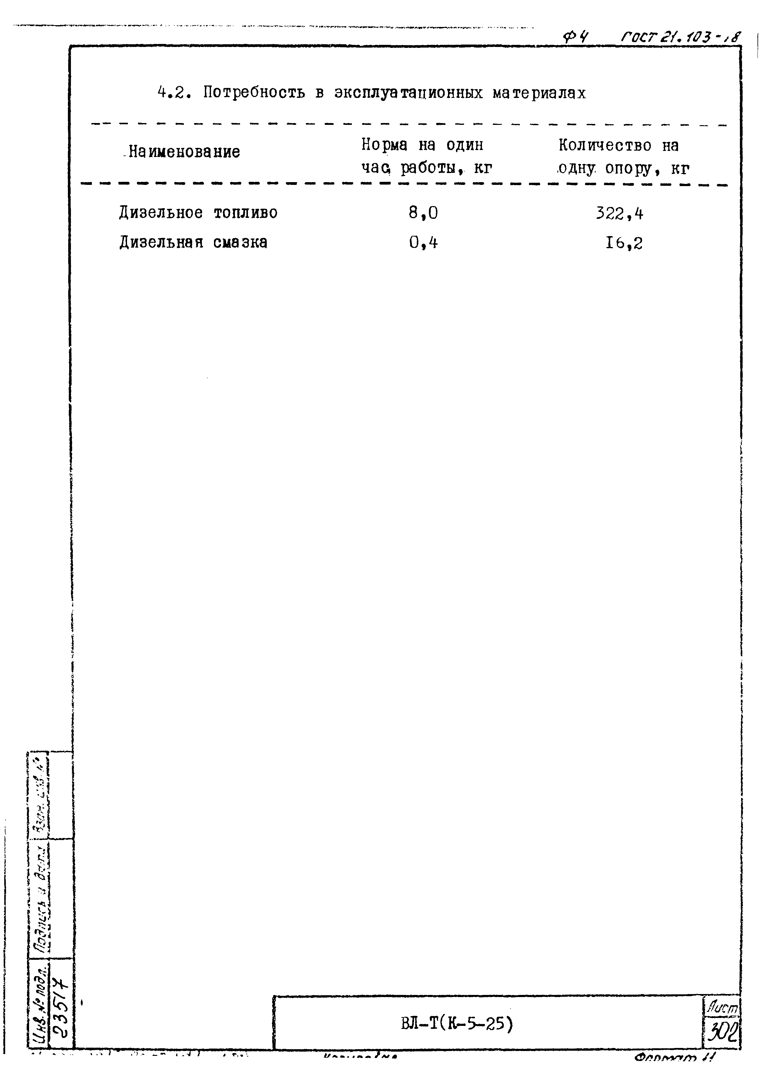 Технологическая карта К-5-25-30