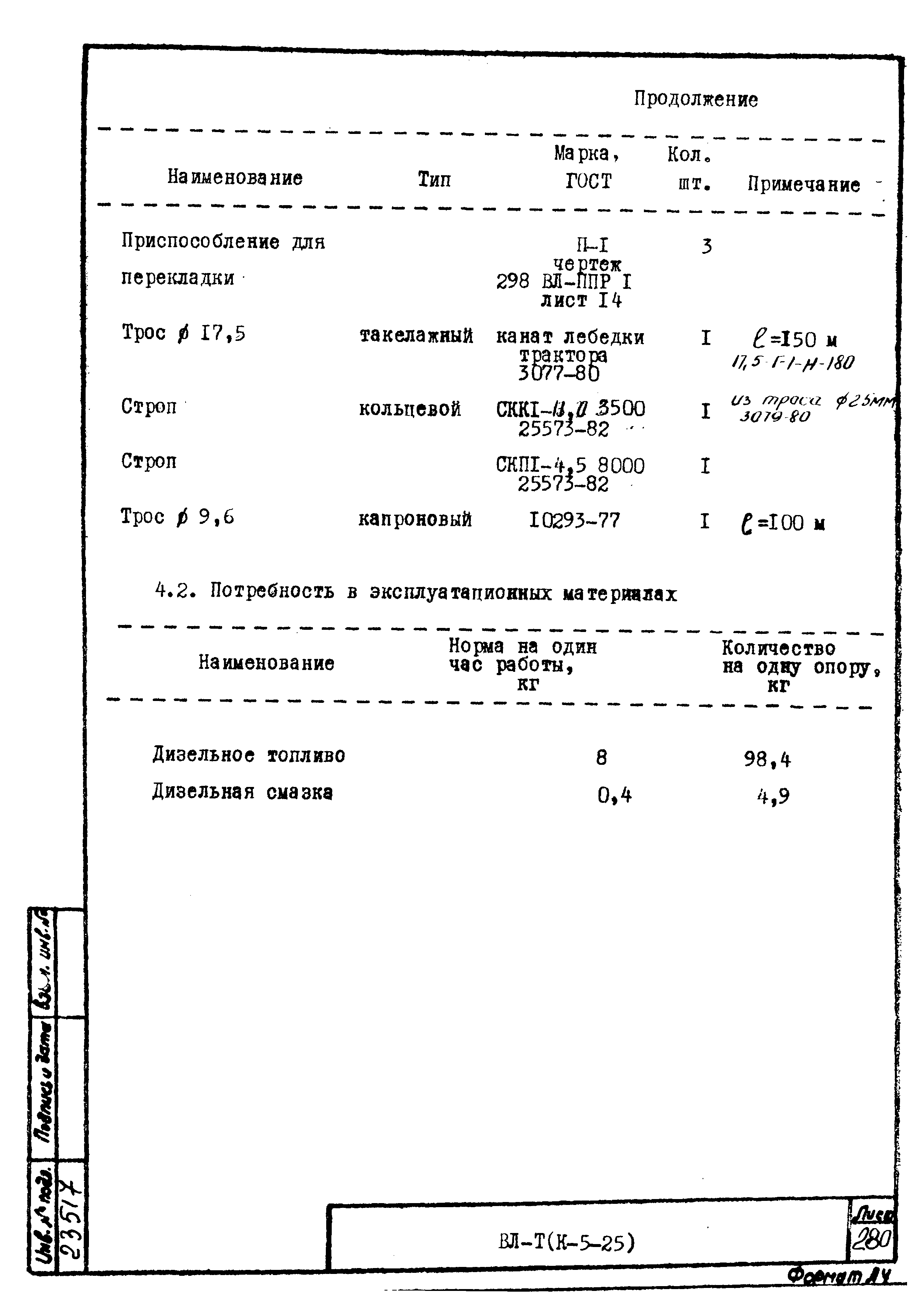 Технологическая карта К-5-25-27