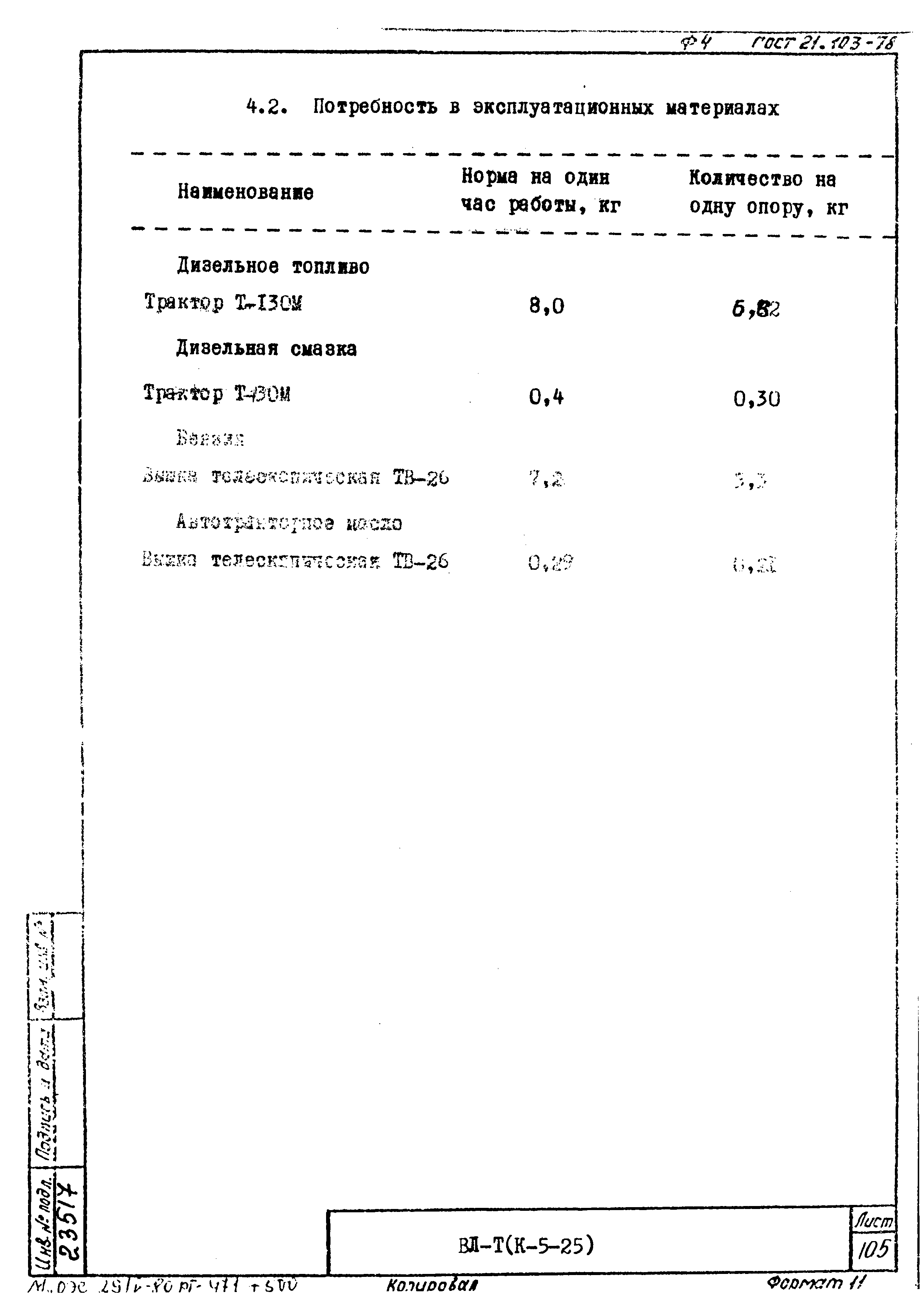 Технологическая карта К-5-25-9