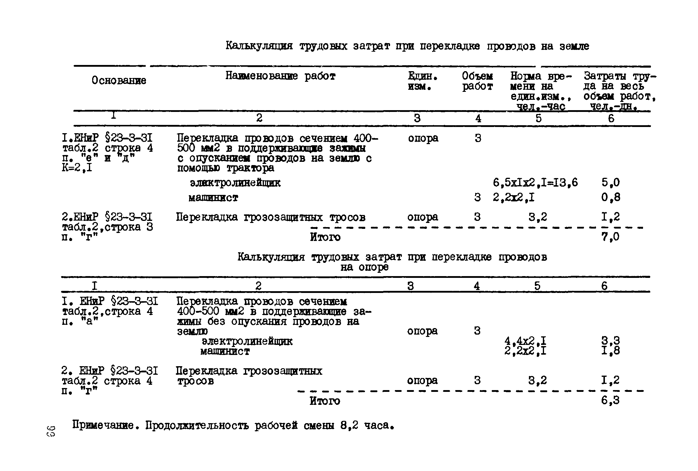 Технологическая карта К-5-20-9