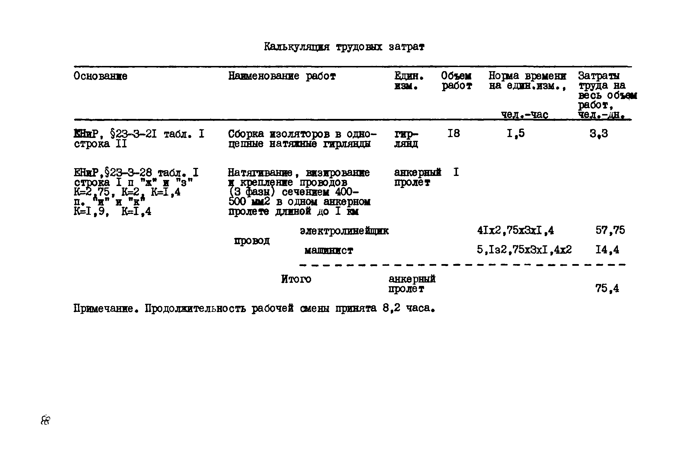 Технологическая карта К-5-20-8