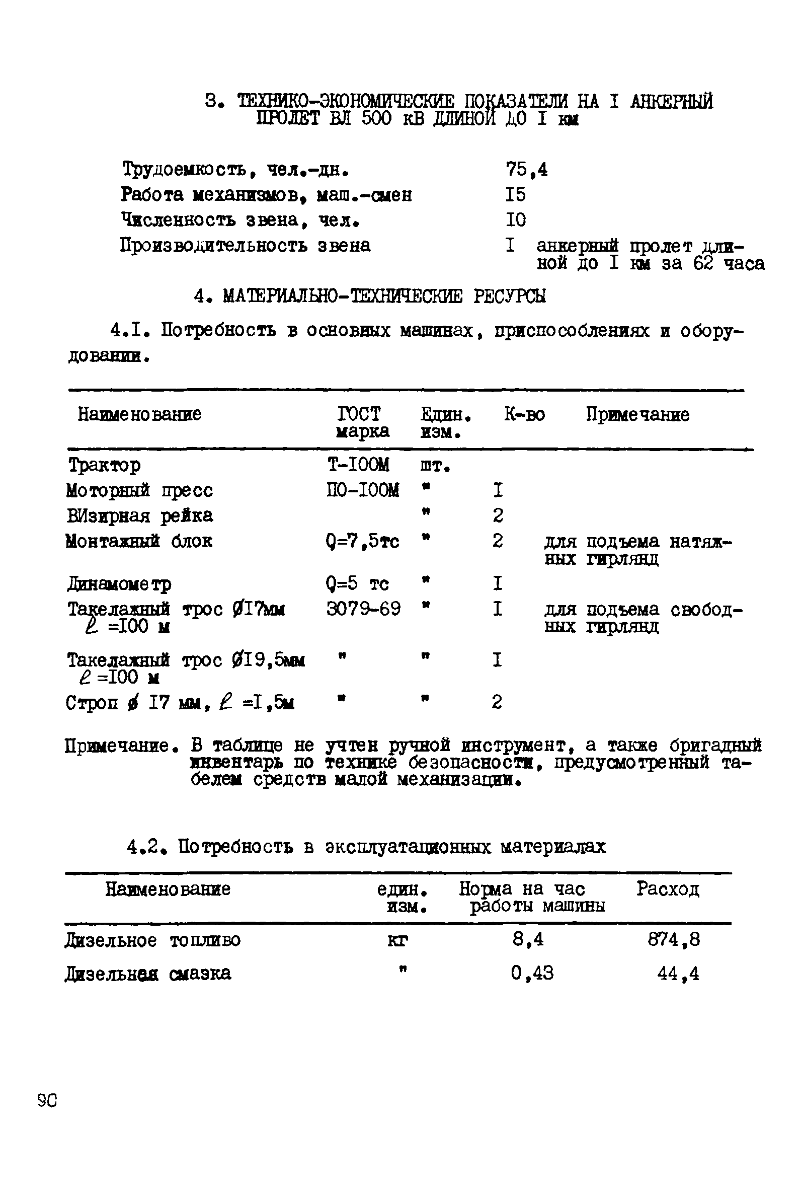 Технологическая карта К-5-20-8