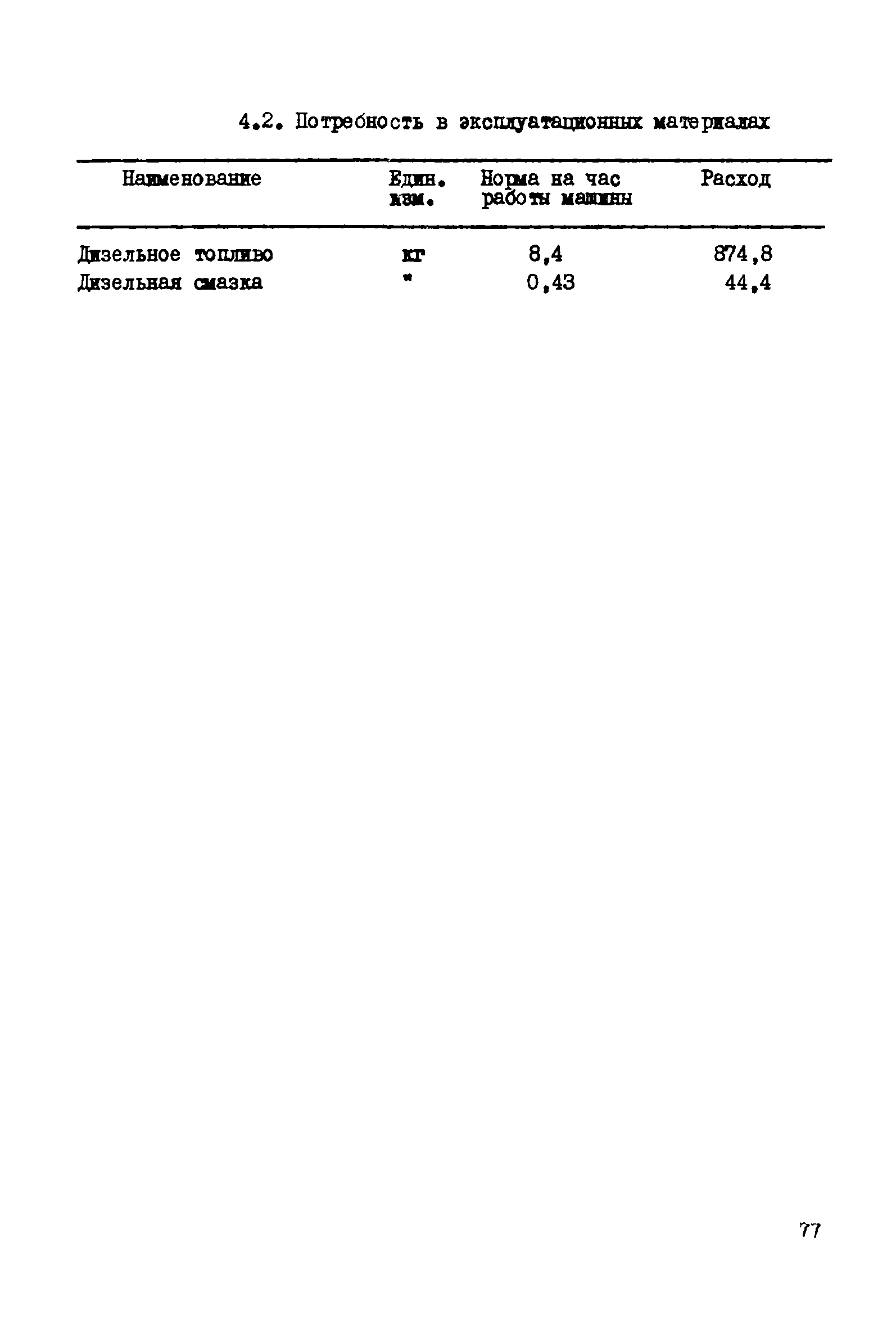 Технологическая карта К-5-20-7