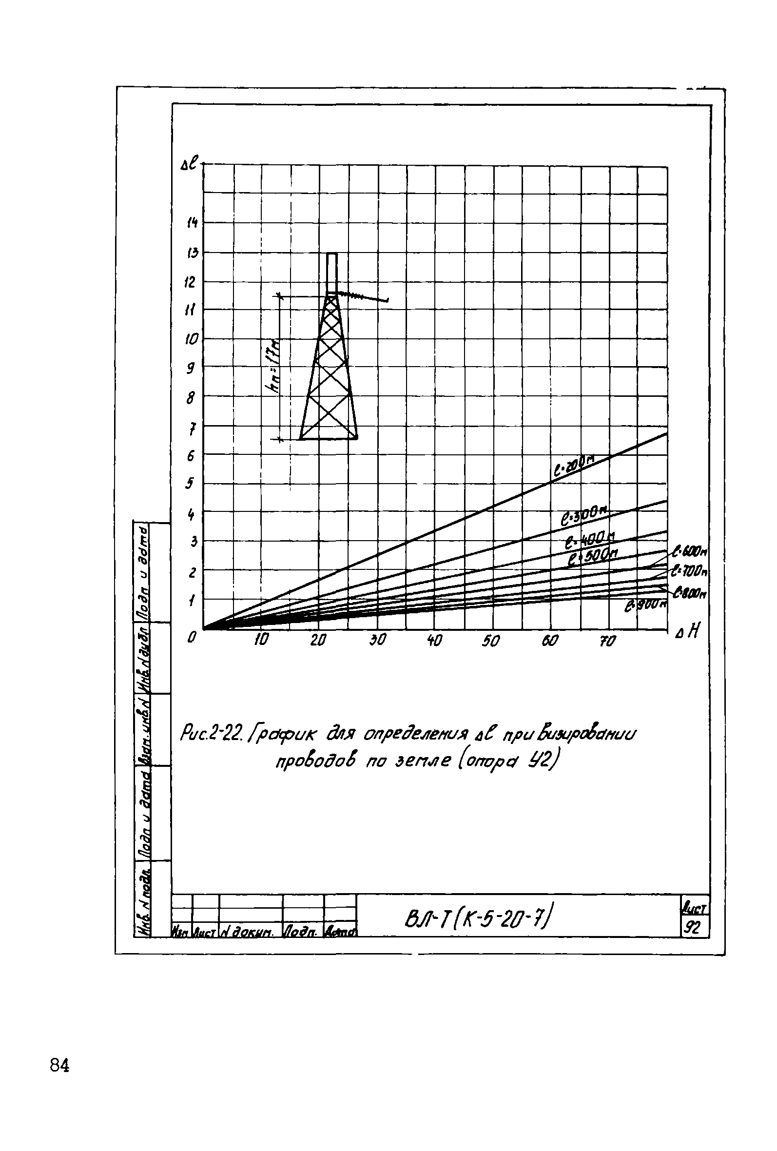 Технологическая карта К-5-20-7