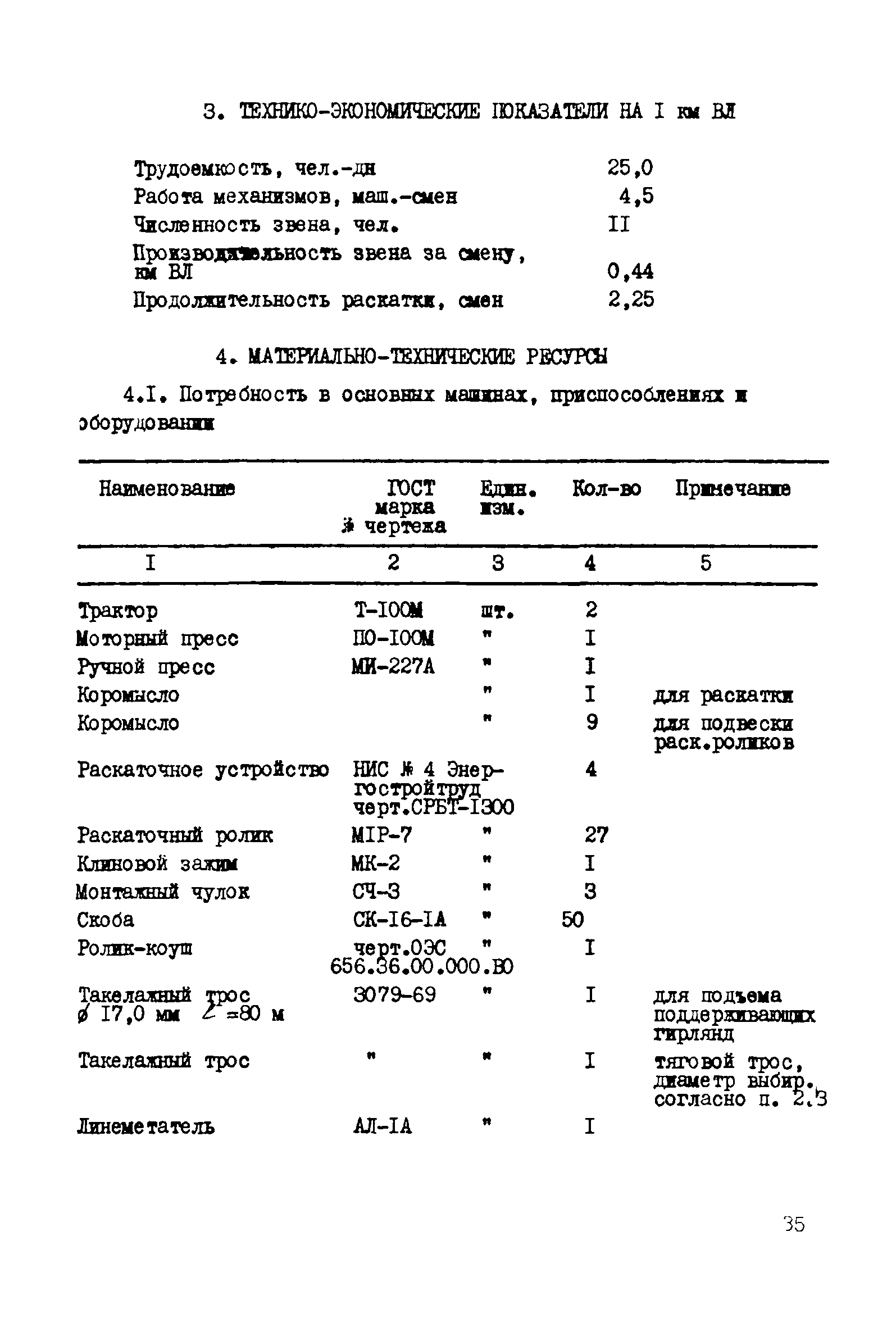 Технологическая карта К-5-20-3