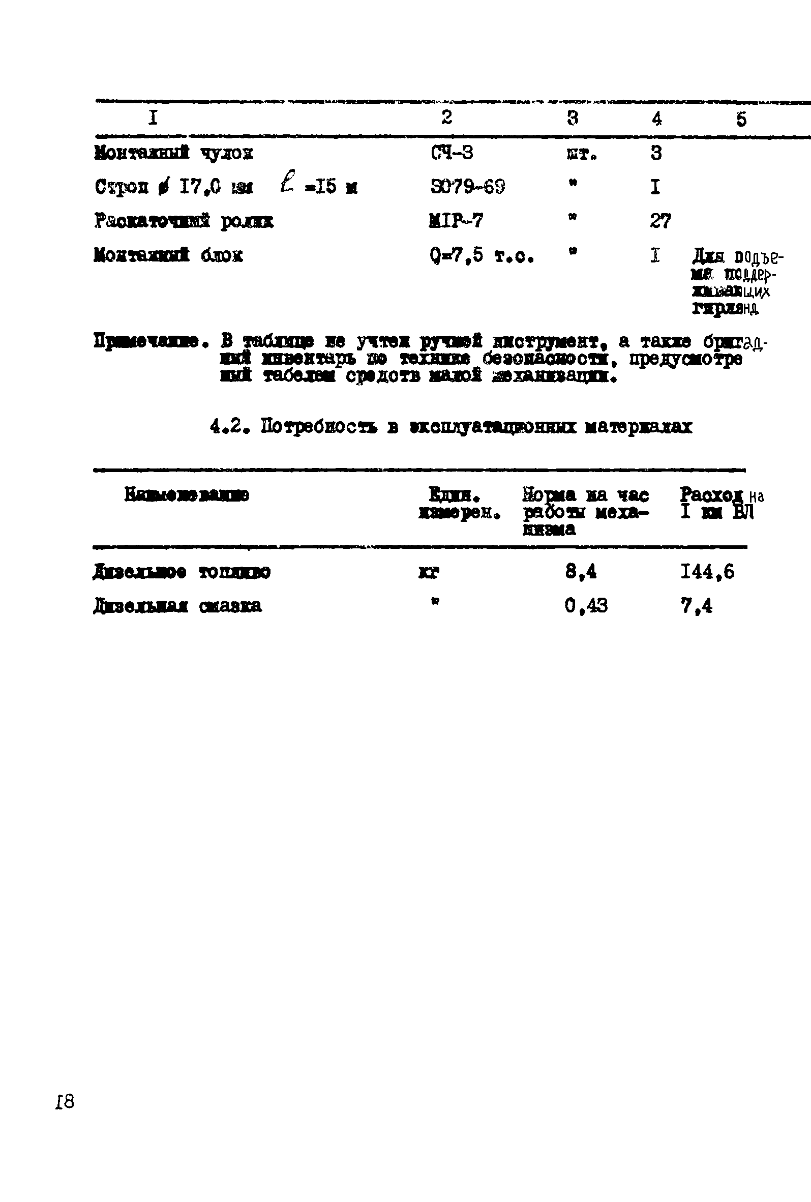 Технологическая карта К-5-20-1