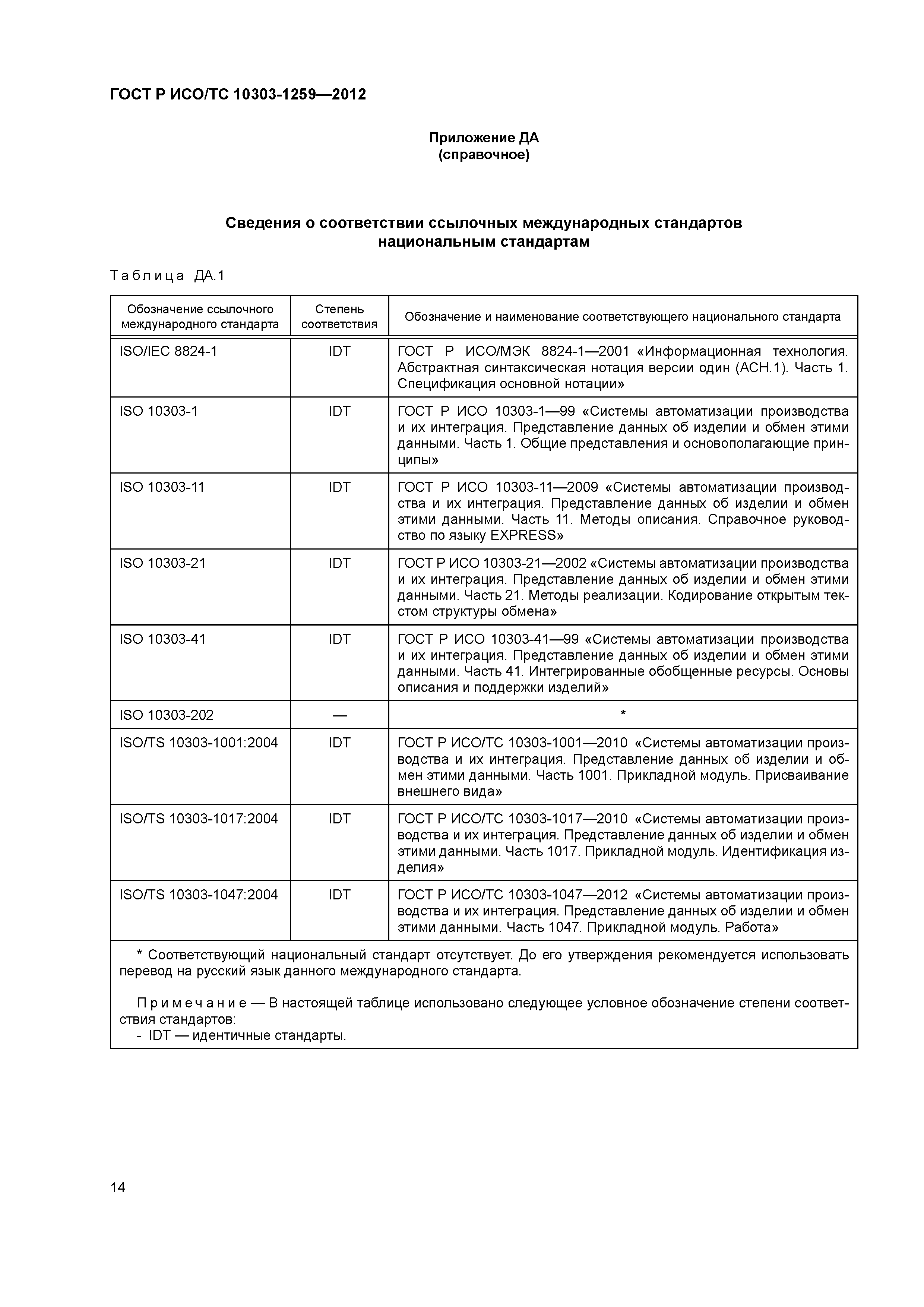 ГОСТ Р ИСО/ТС 10303-1259-2012