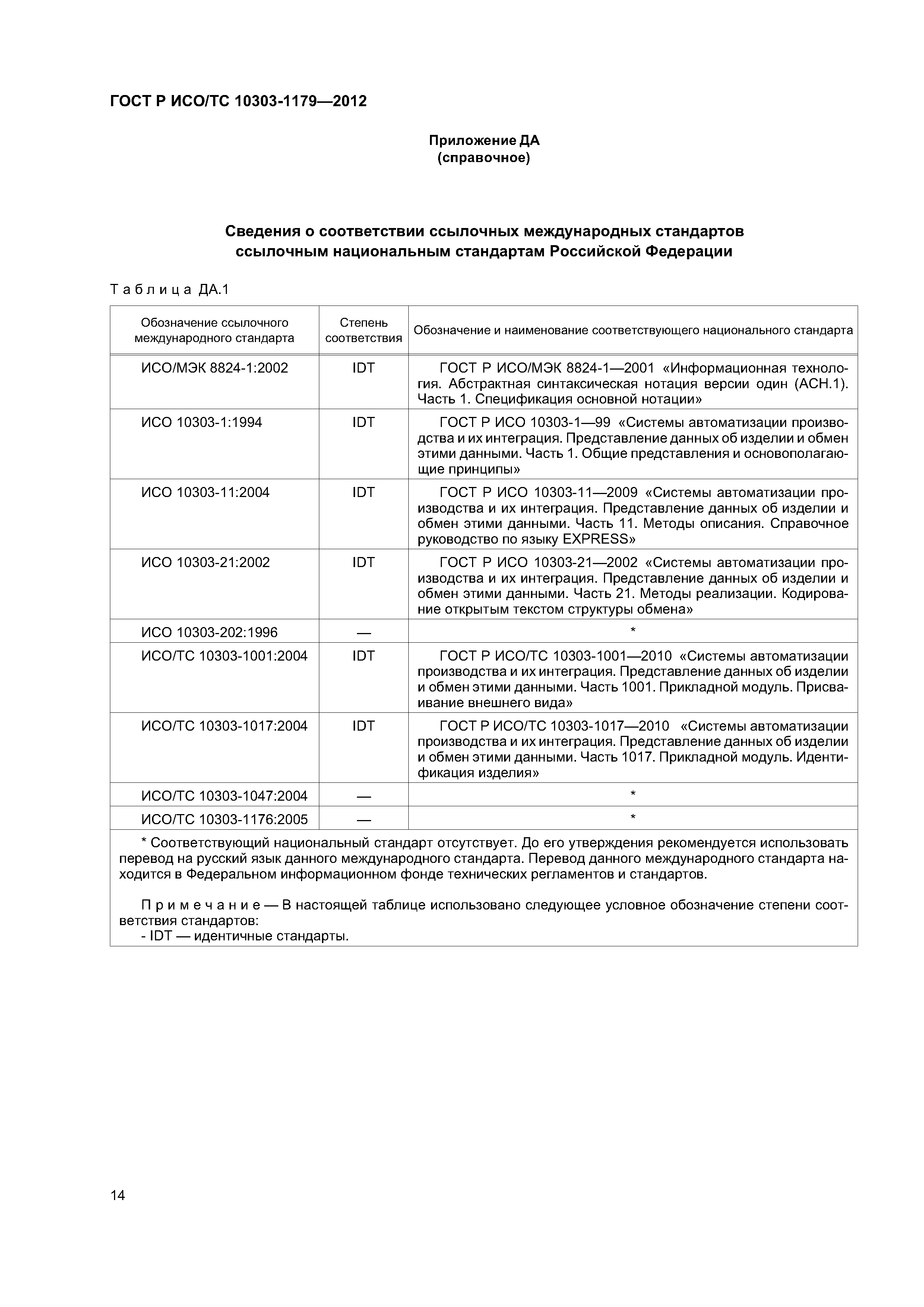 ГОСТ Р ИСО/ТС 10303-1179-2012