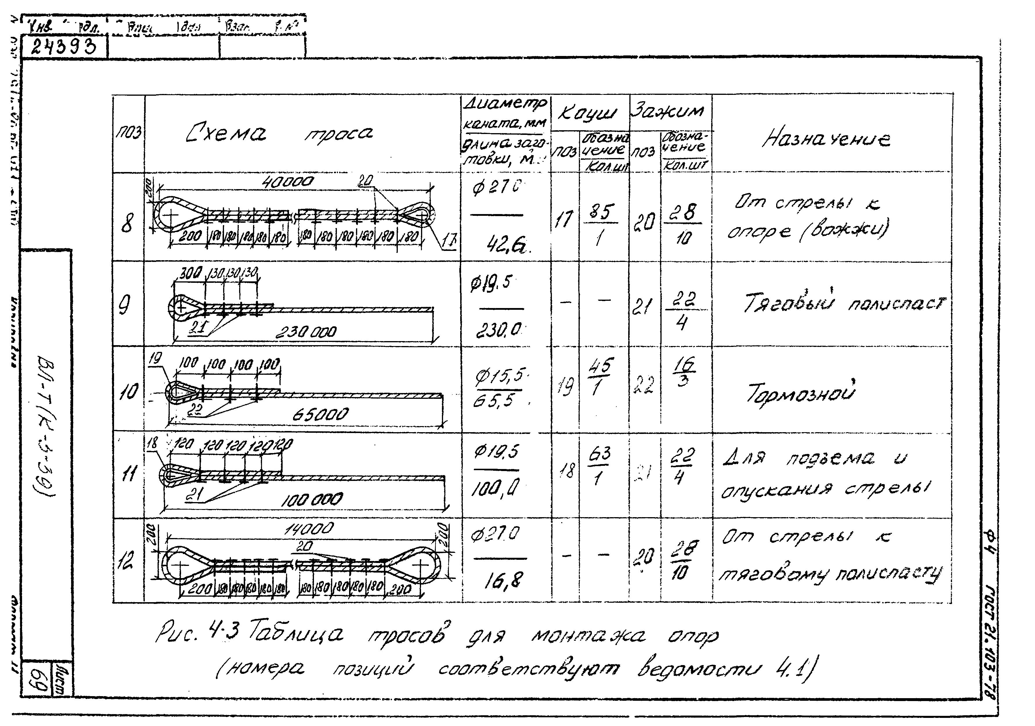 Технологические карты К-3-39-4