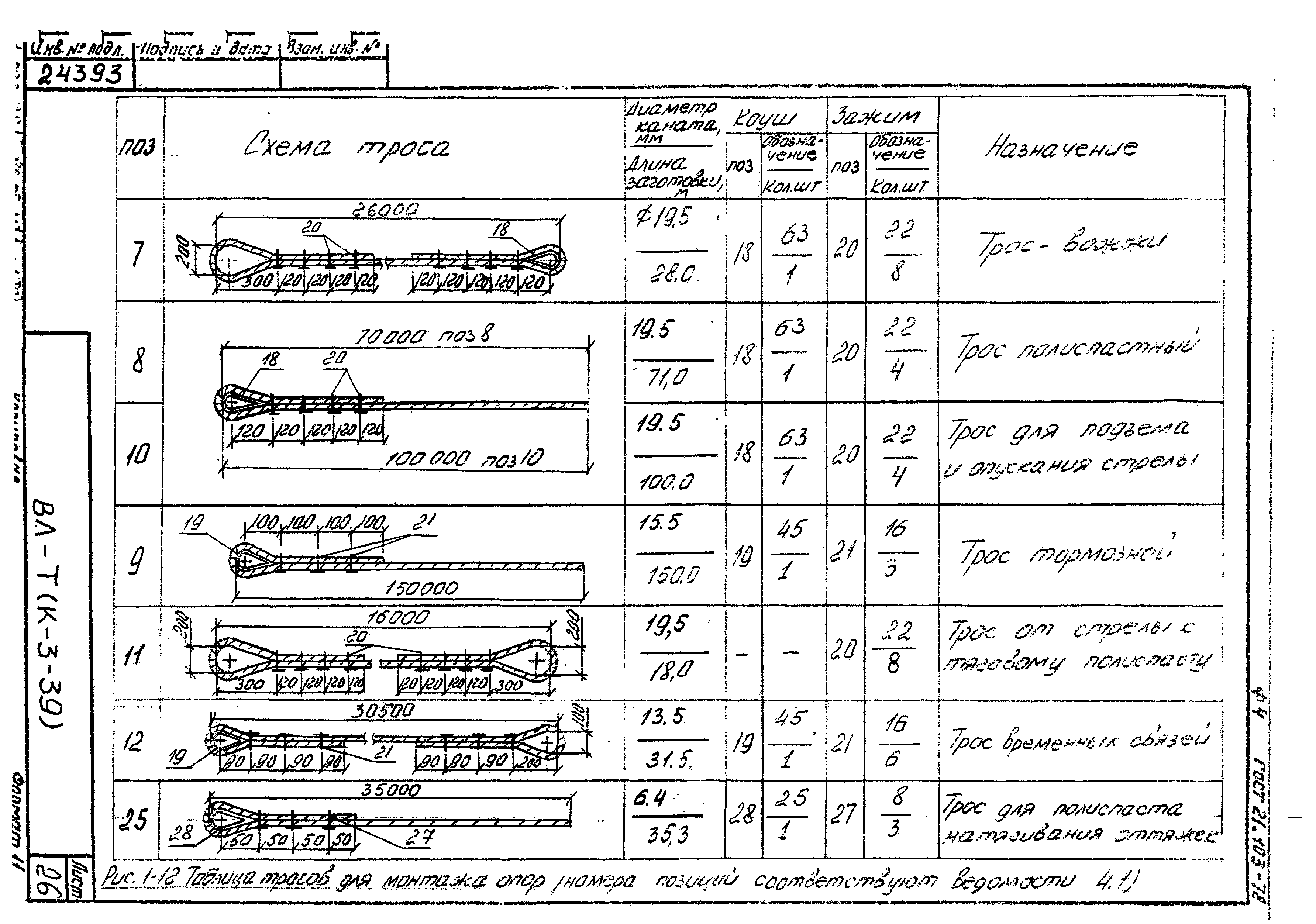 Технологические карты К-3-39-1