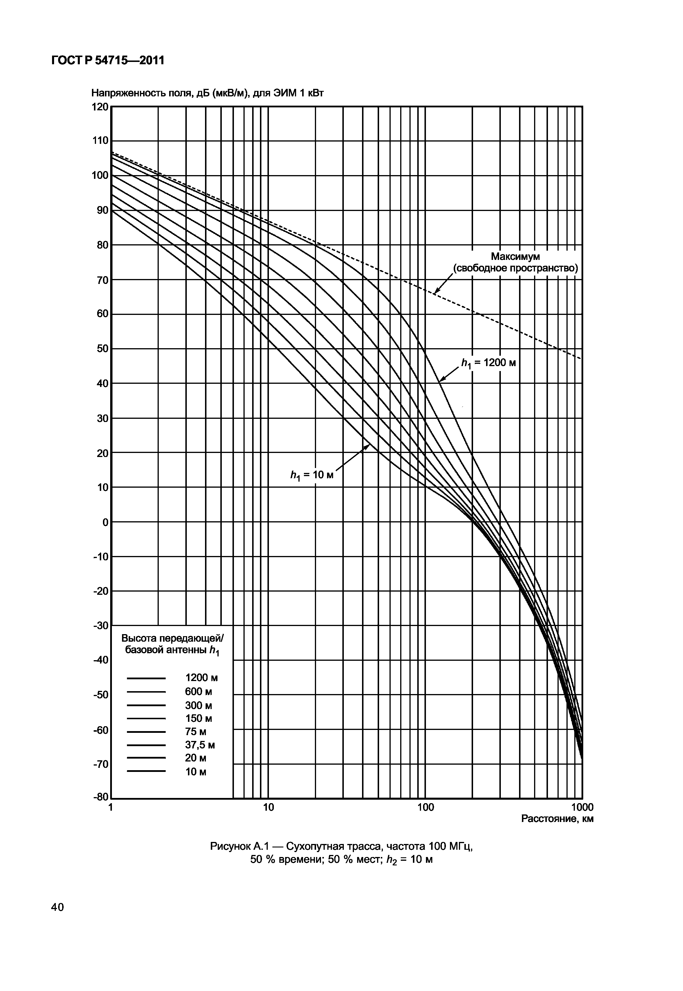 ГОСТ Р 54715-2011