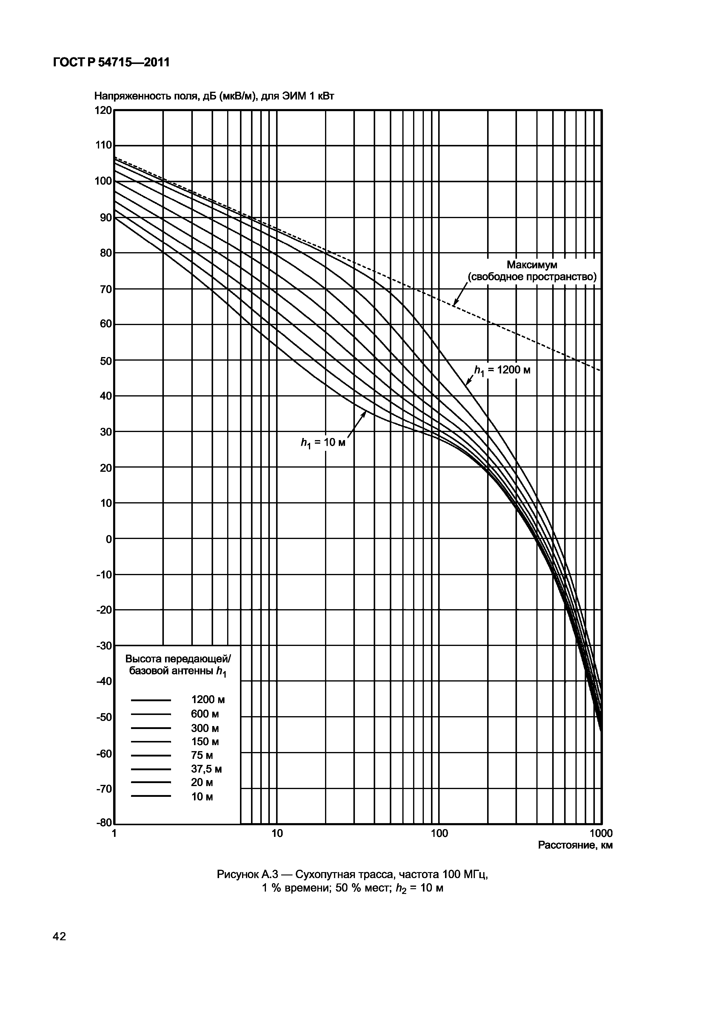 ГОСТ Р 54715-2011