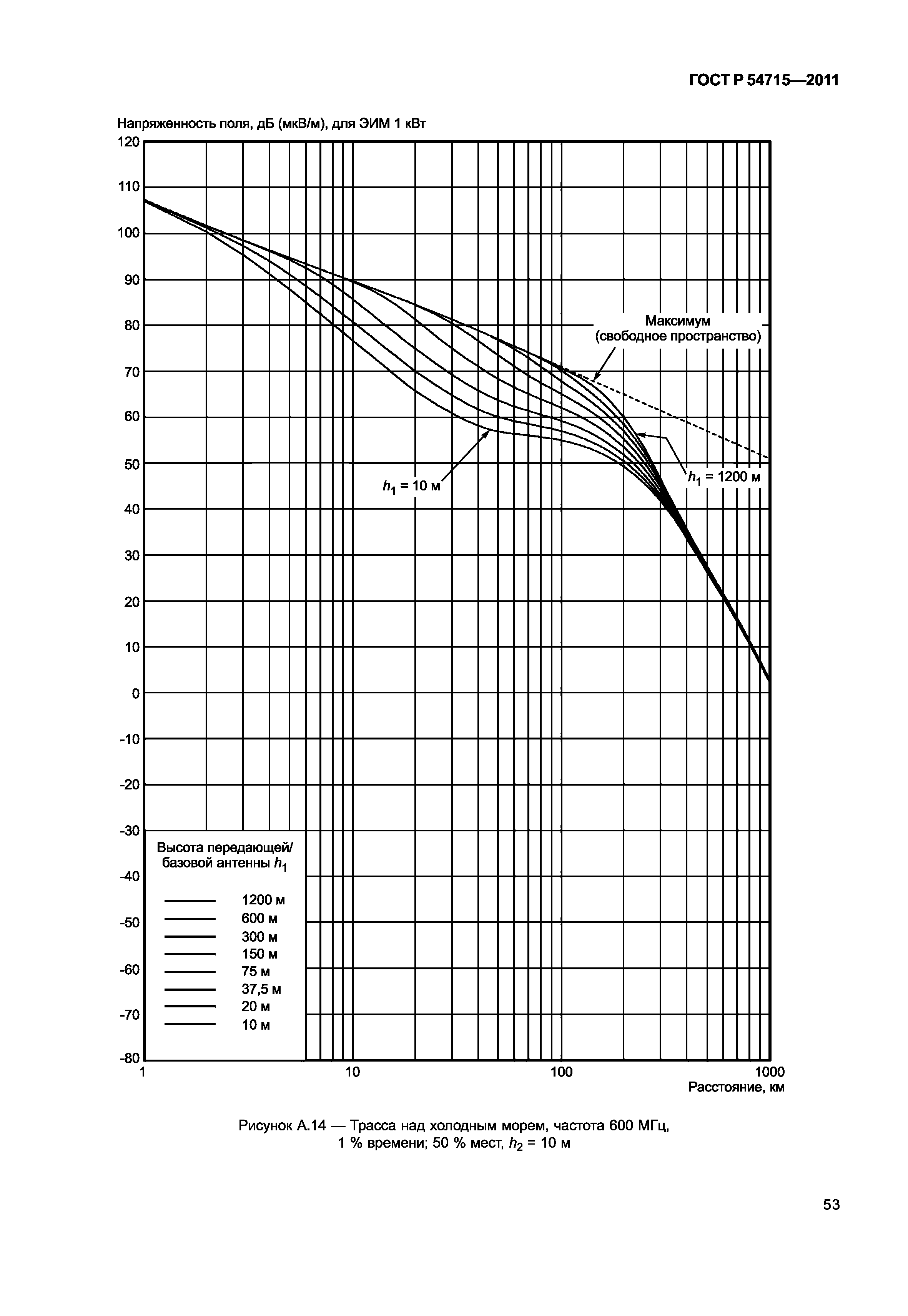 ГОСТ Р 54715-2011