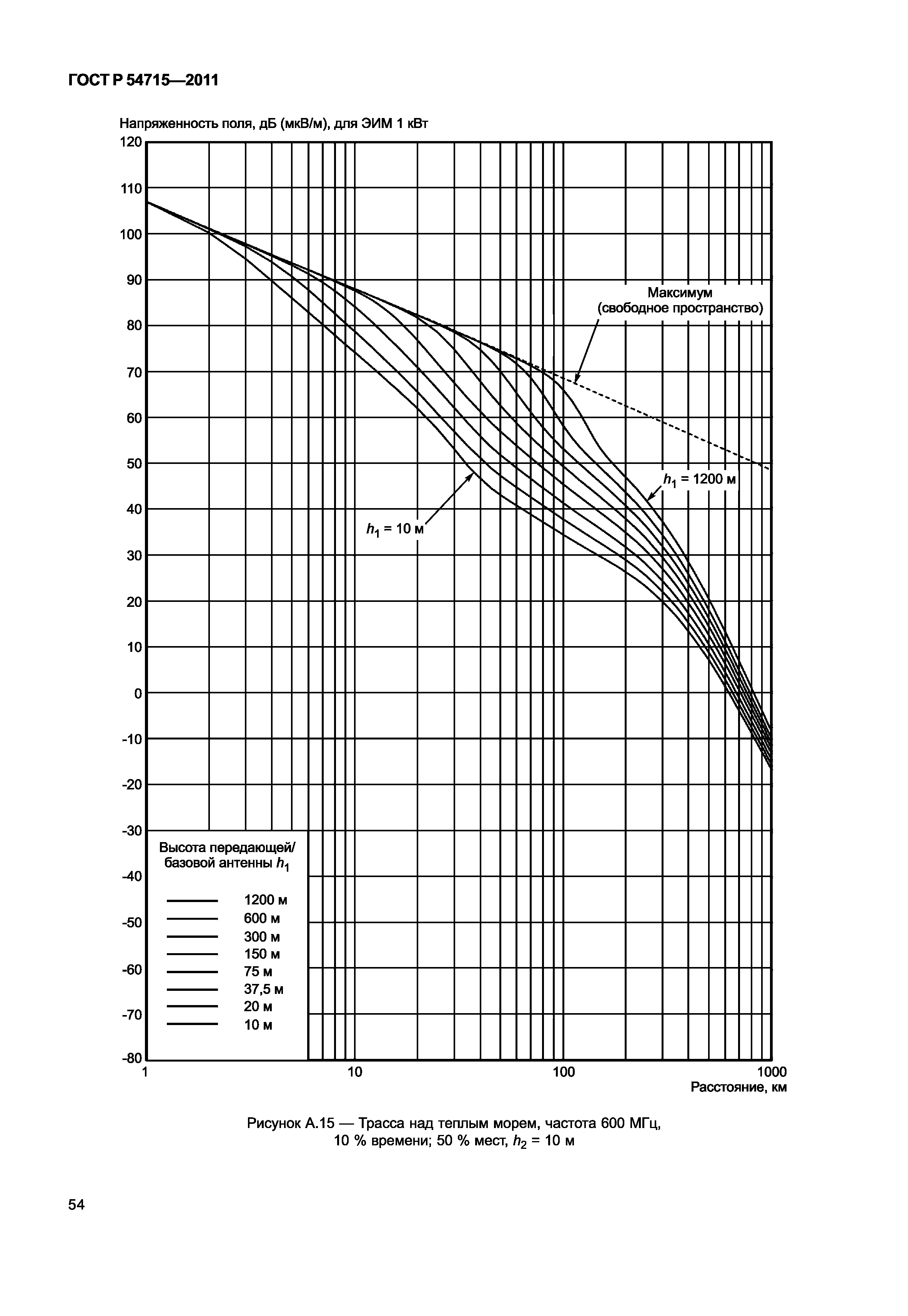 ГОСТ Р 54715-2011