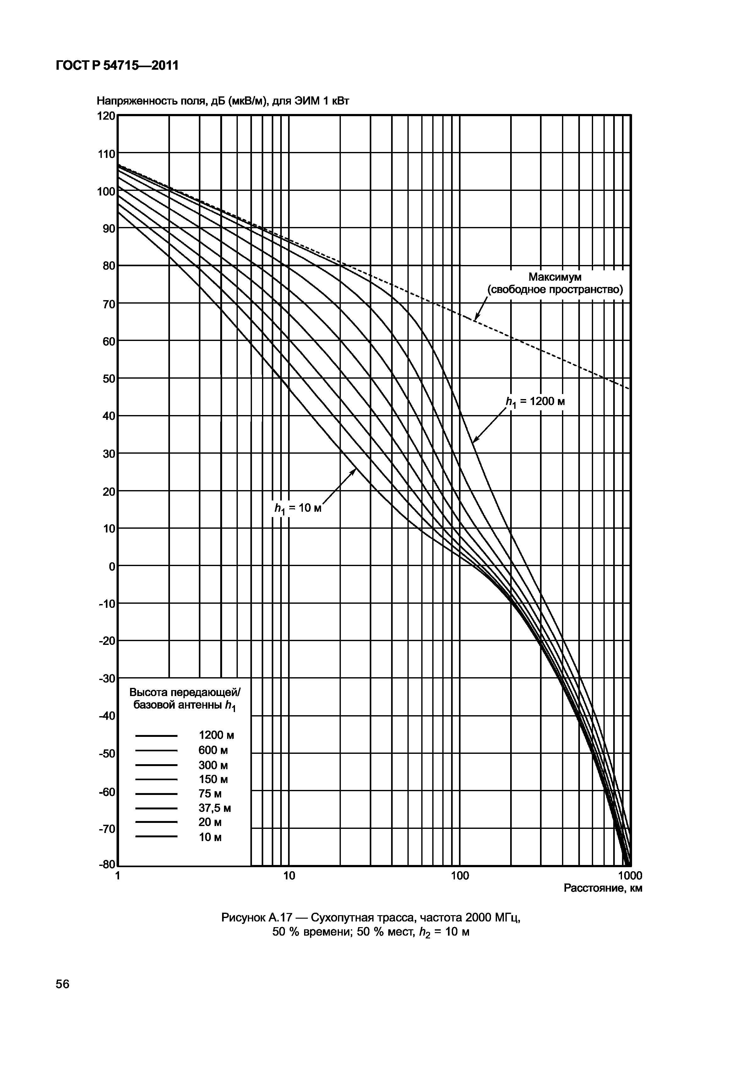 ГОСТ Р 54715-2011