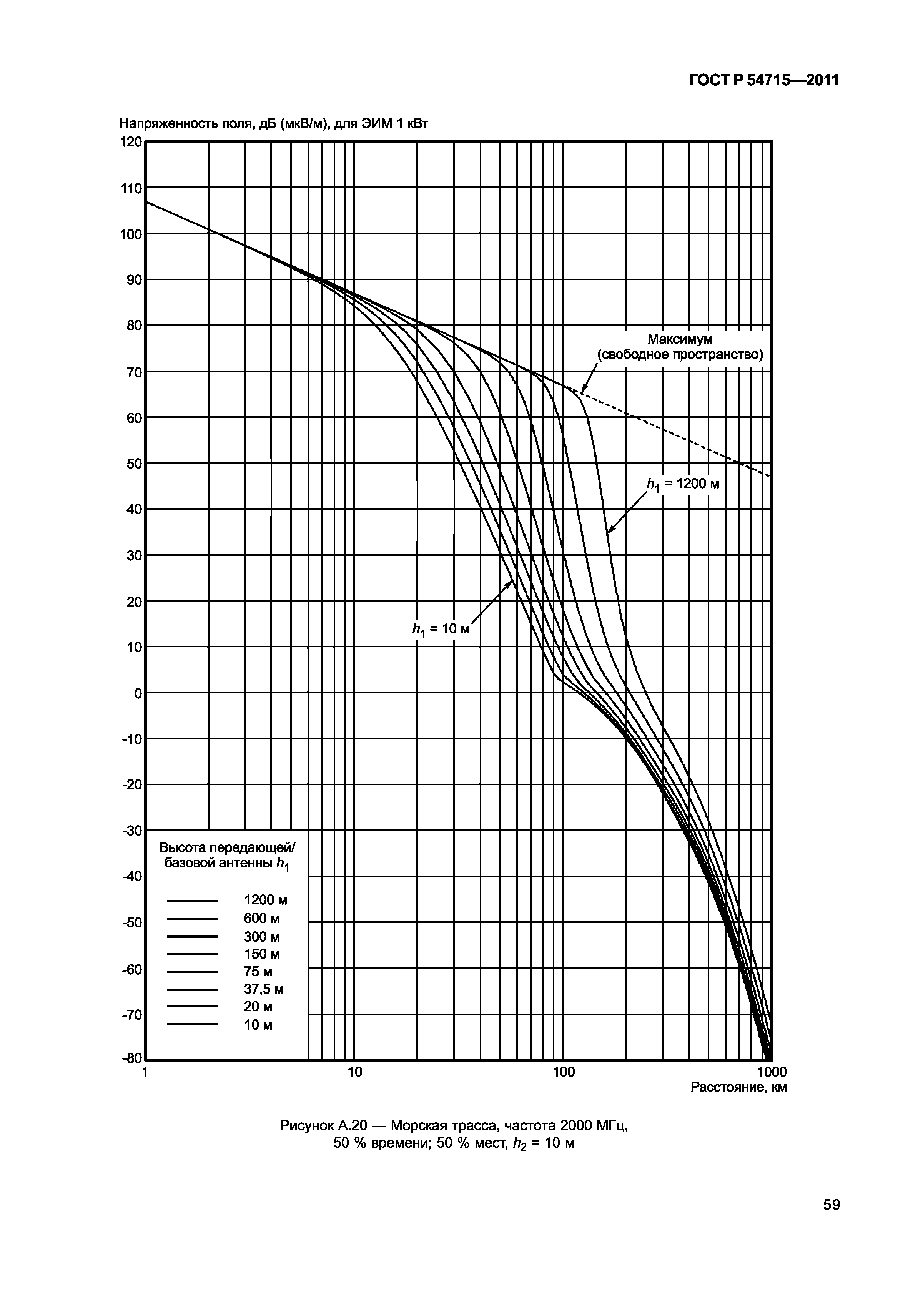 ГОСТ Р 54715-2011