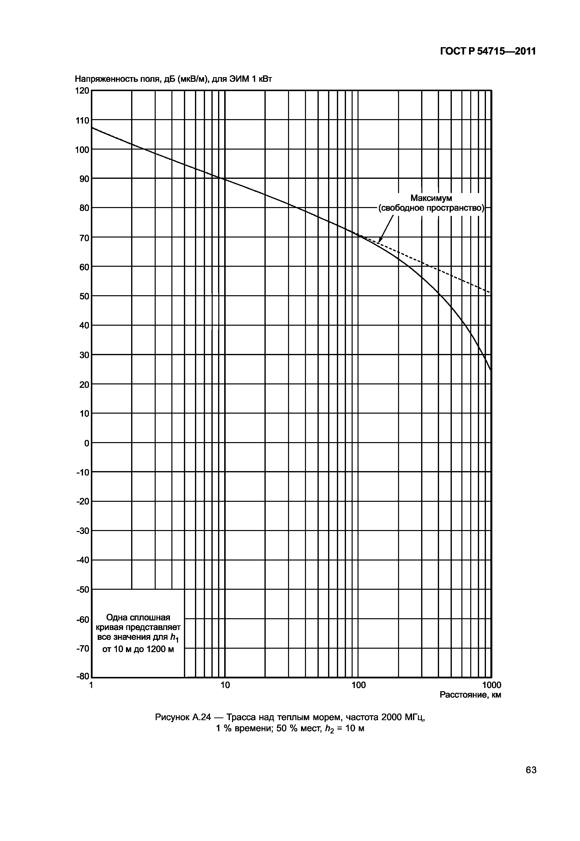 ГОСТ Р 54715-2011