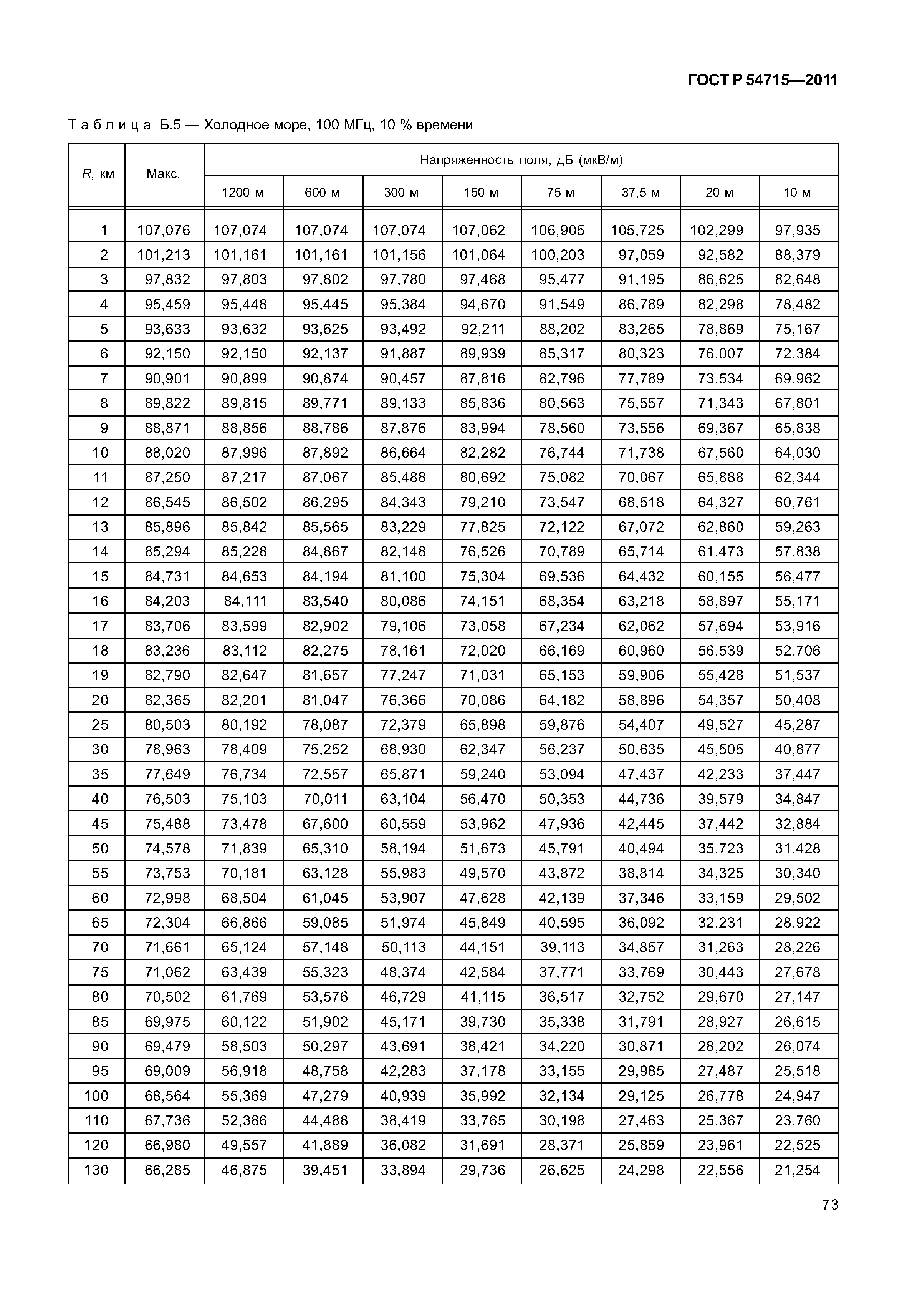 ГОСТ Р 54715-2011