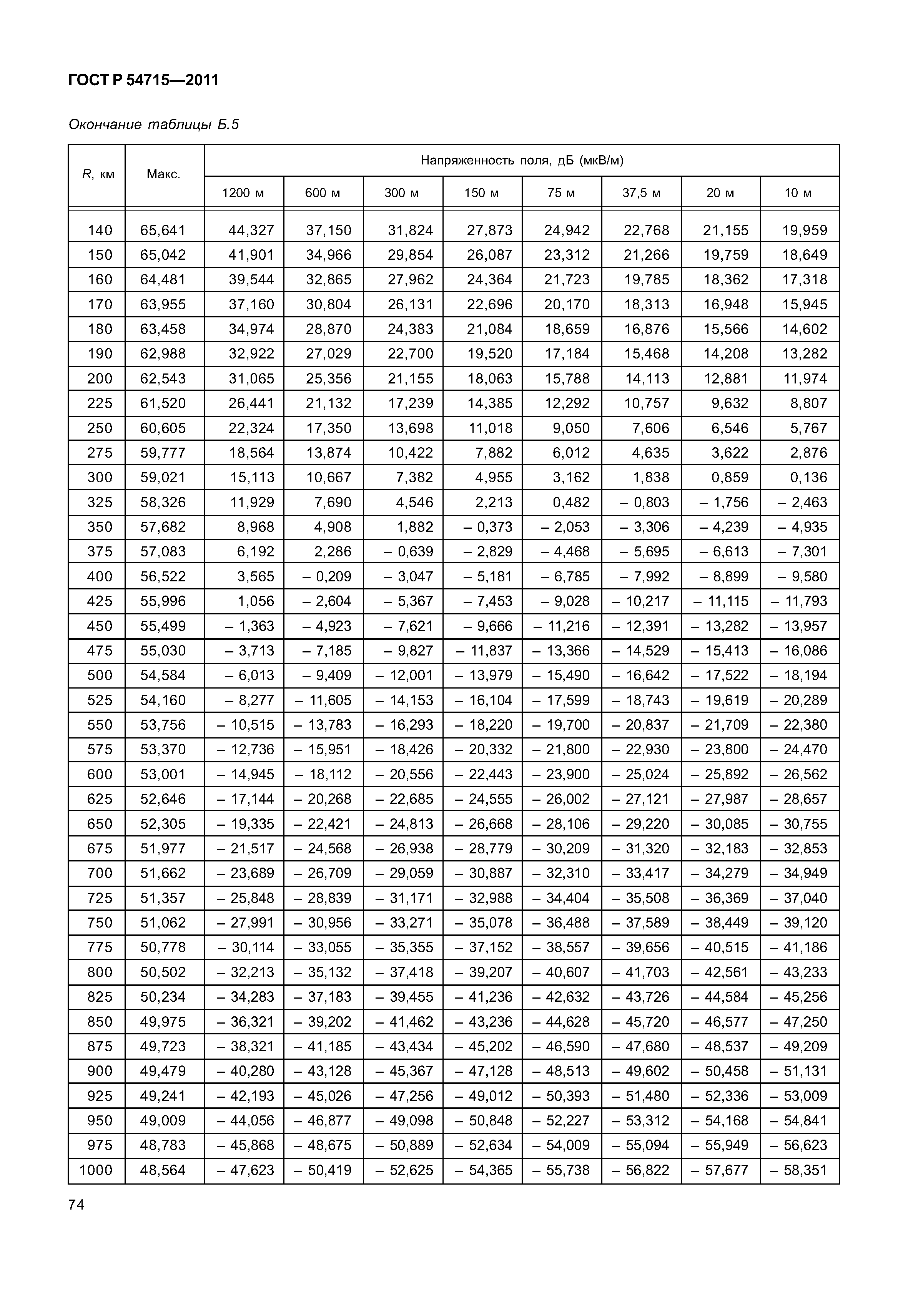 ГОСТ Р 54715-2011