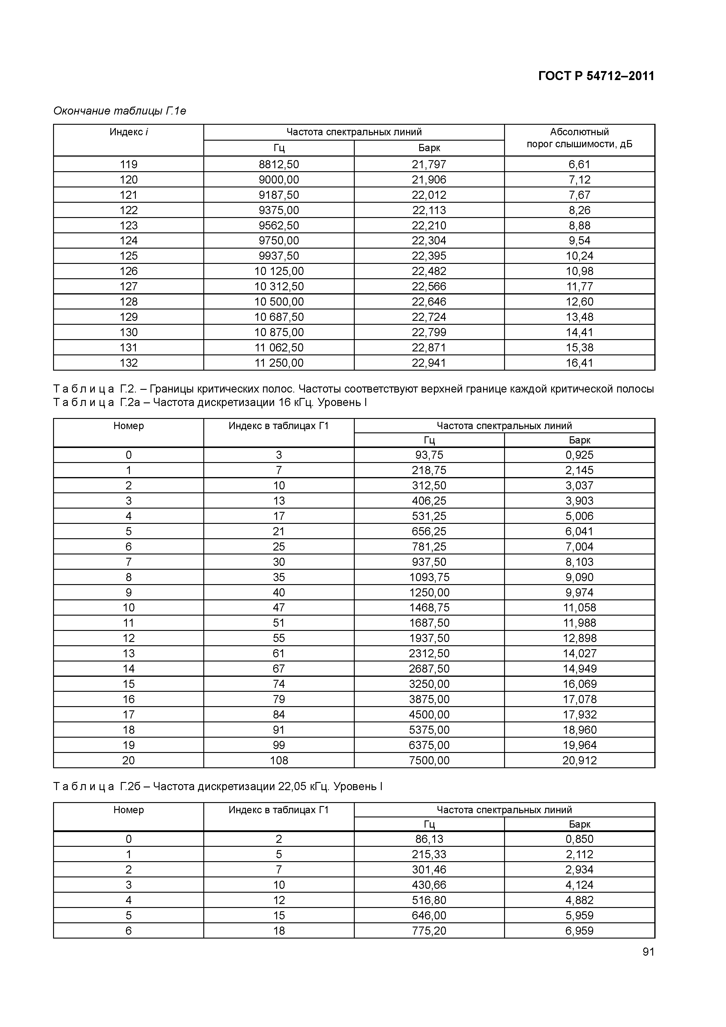 ГОСТ Р 54712-2011