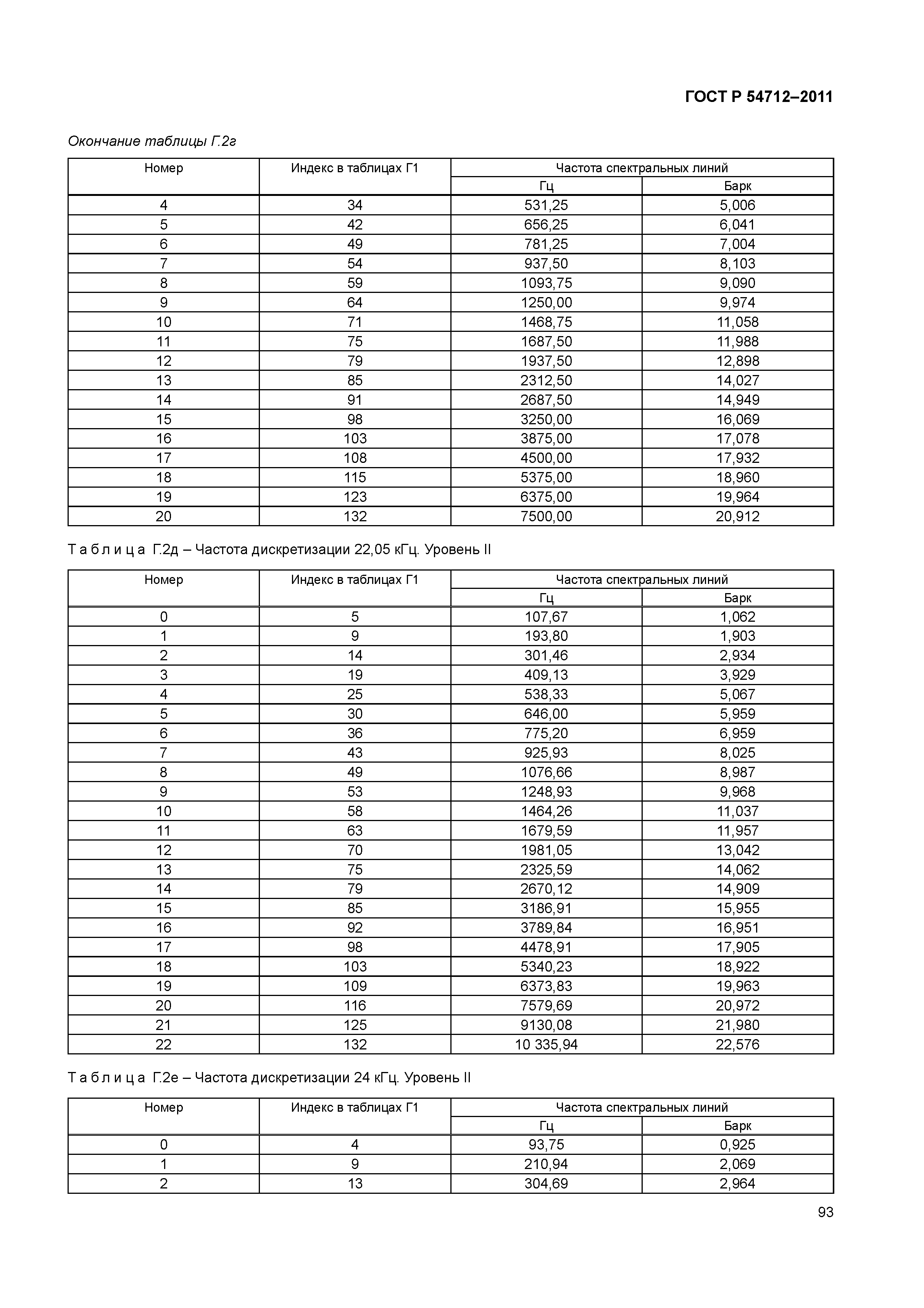 ГОСТ Р 54712-2011