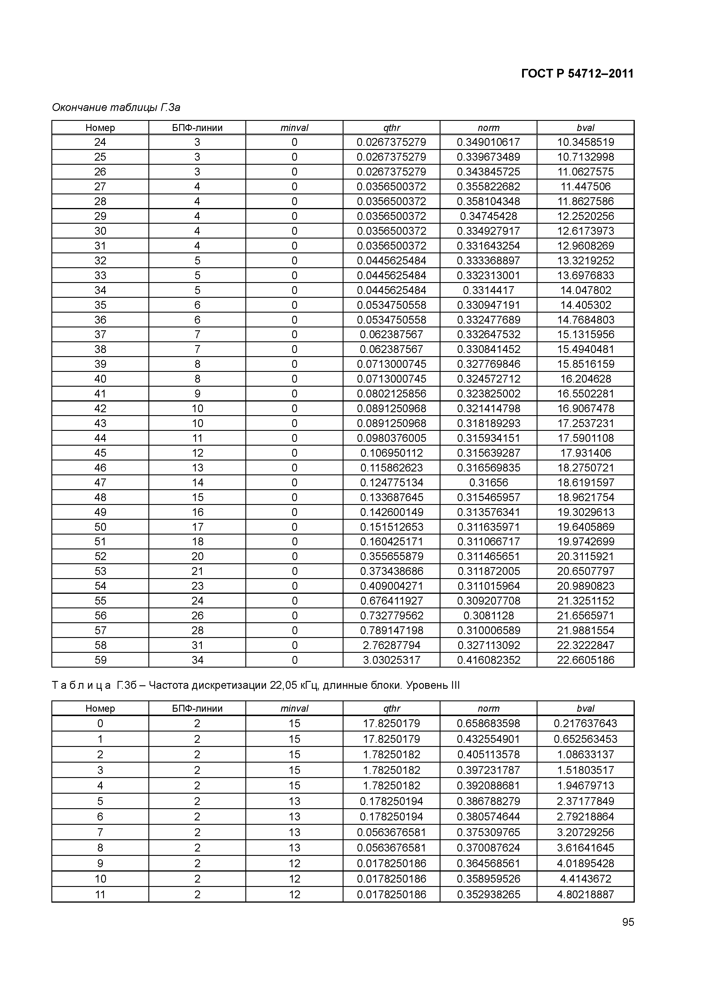 ГОСТ Р 54712-2011