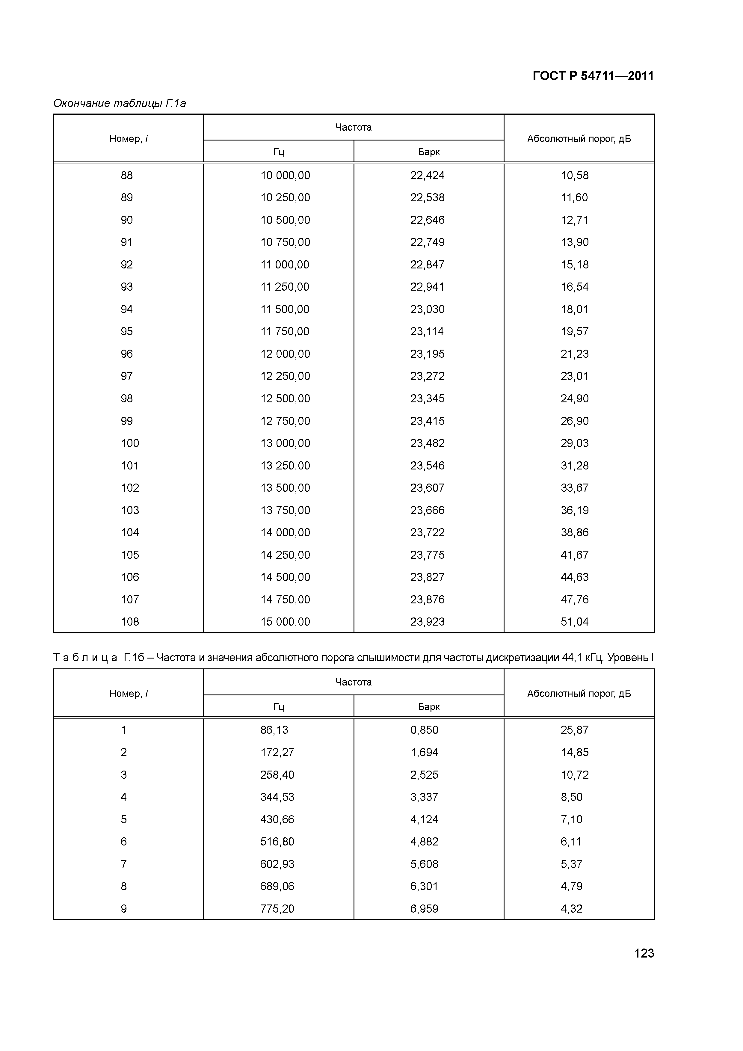 ГОСТ Р 54711-2011