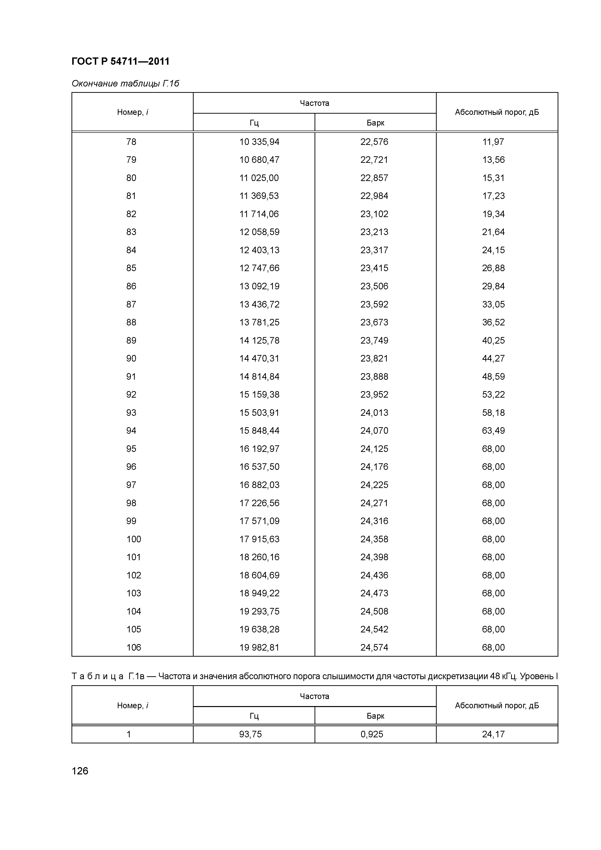 ГОСТ Р 54711-2011