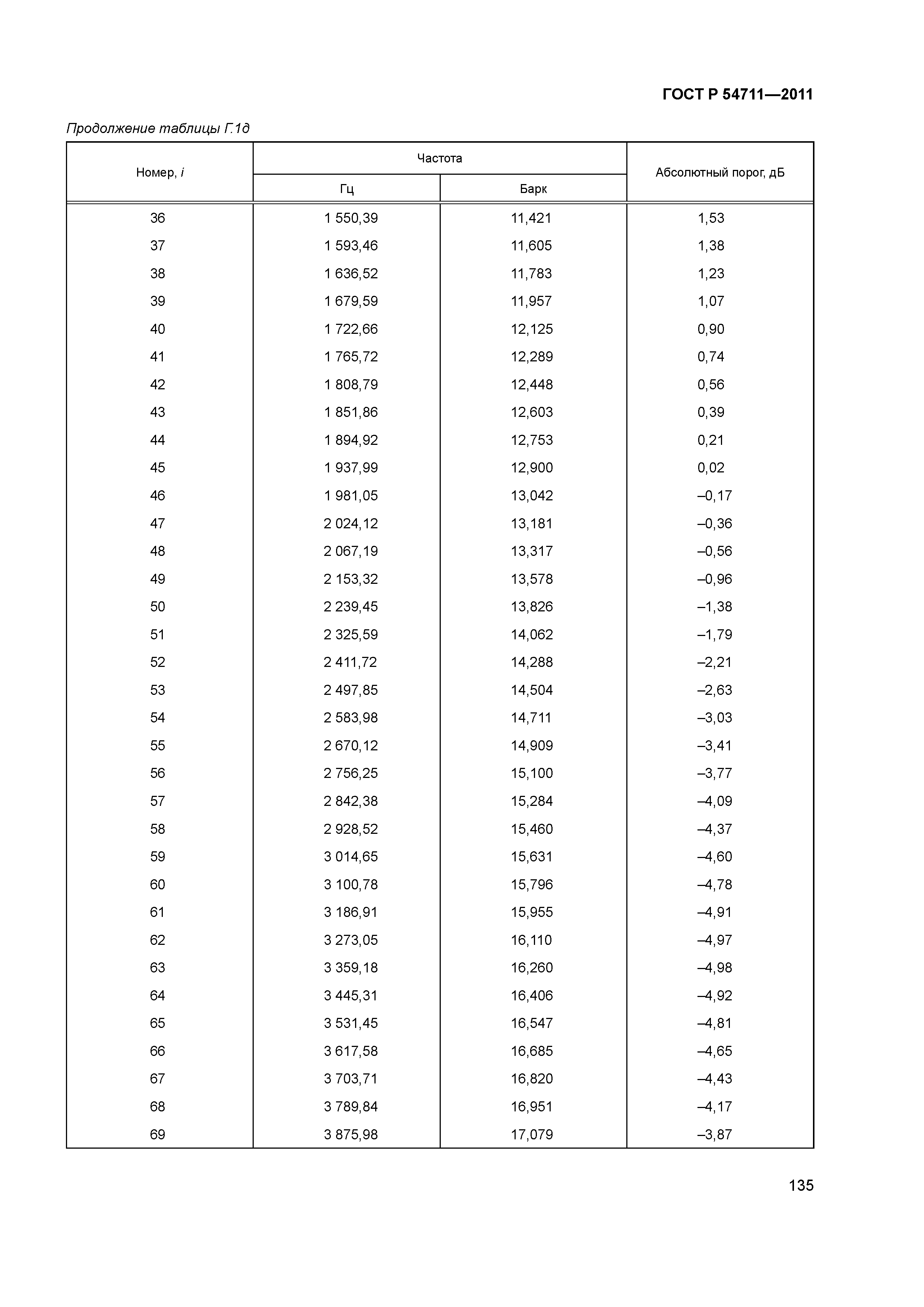 ГОСТ Р 54711-2011