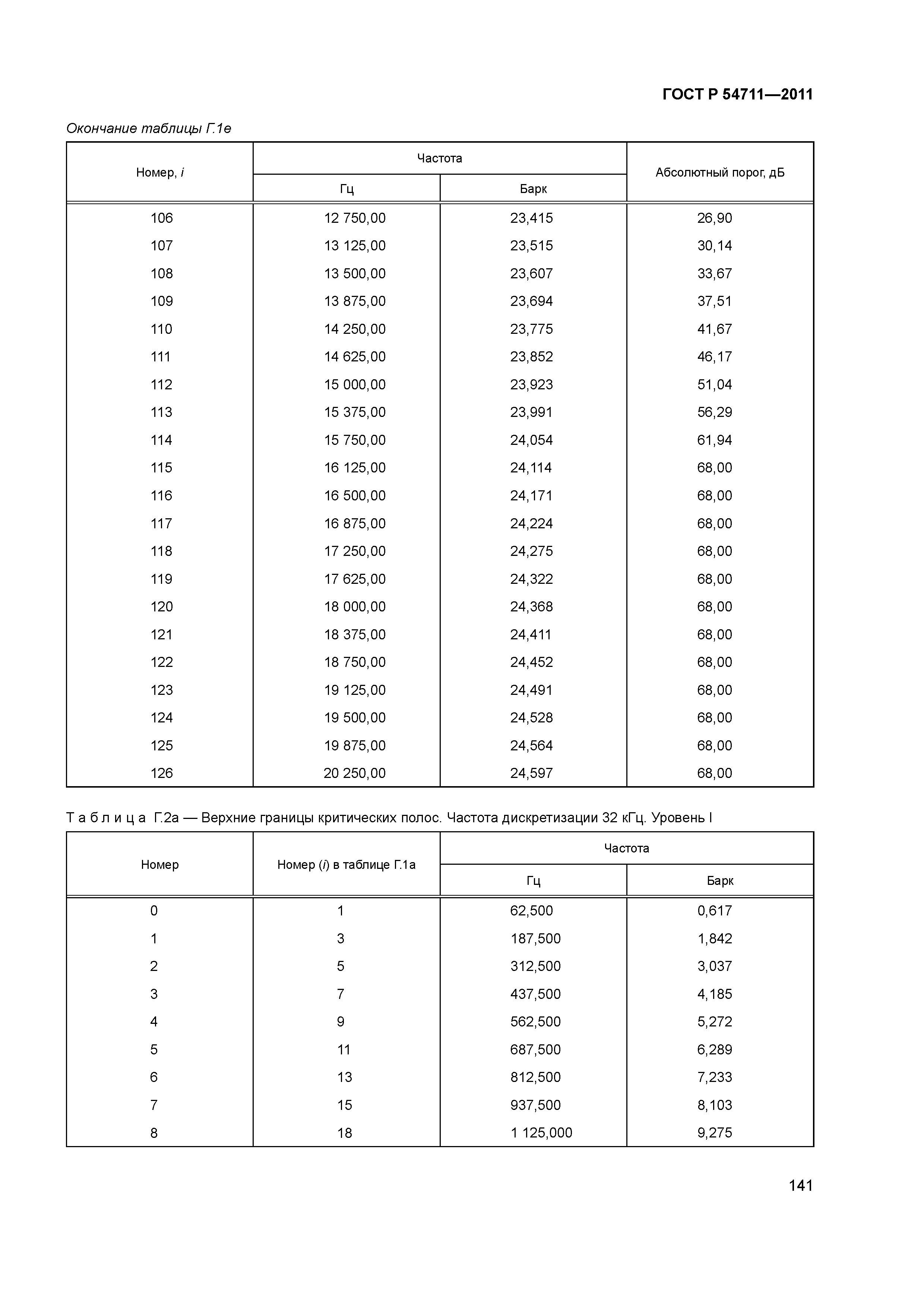 ГОСТ Р 54711-2011