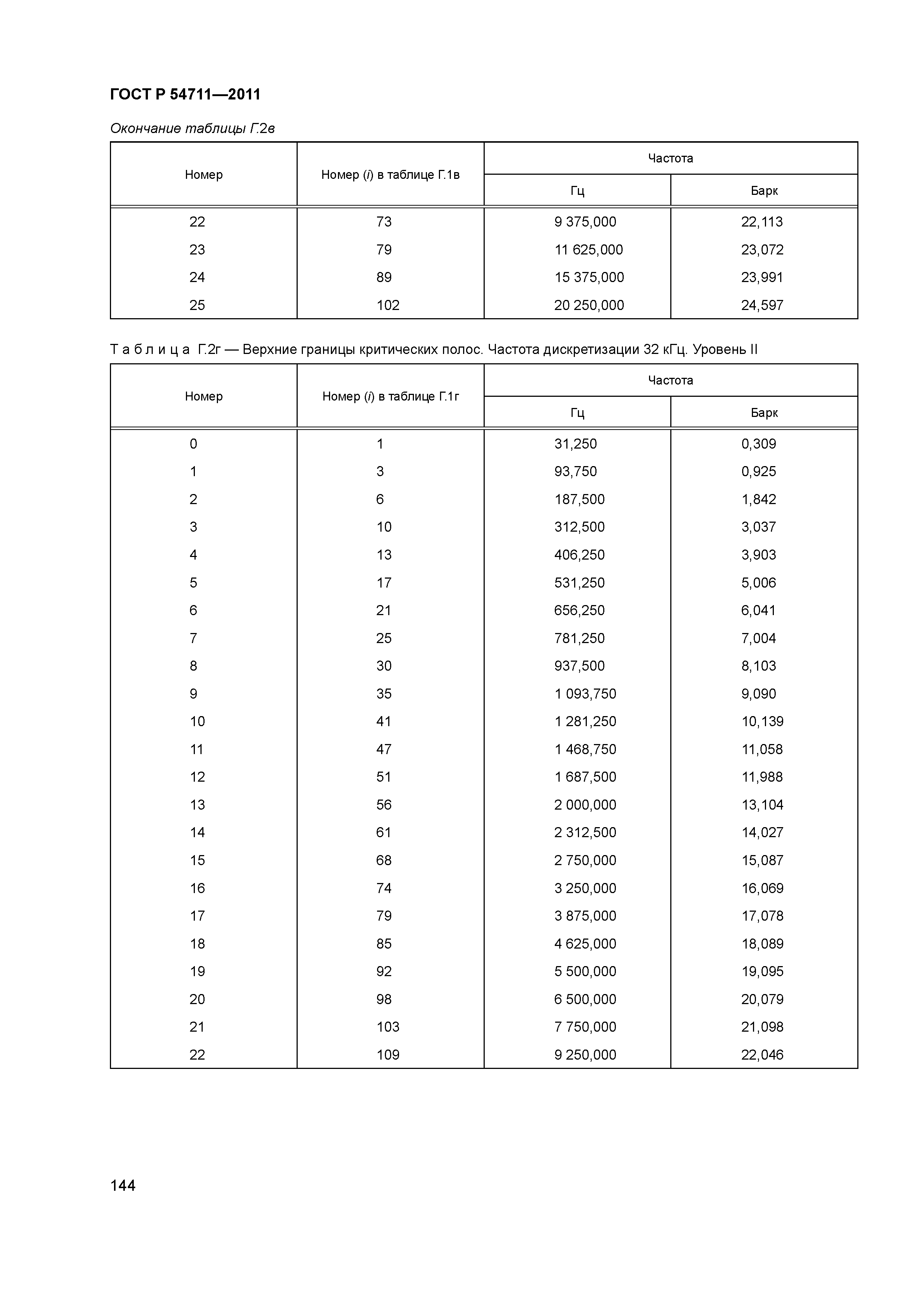 ГОСТ Р 54711-2011