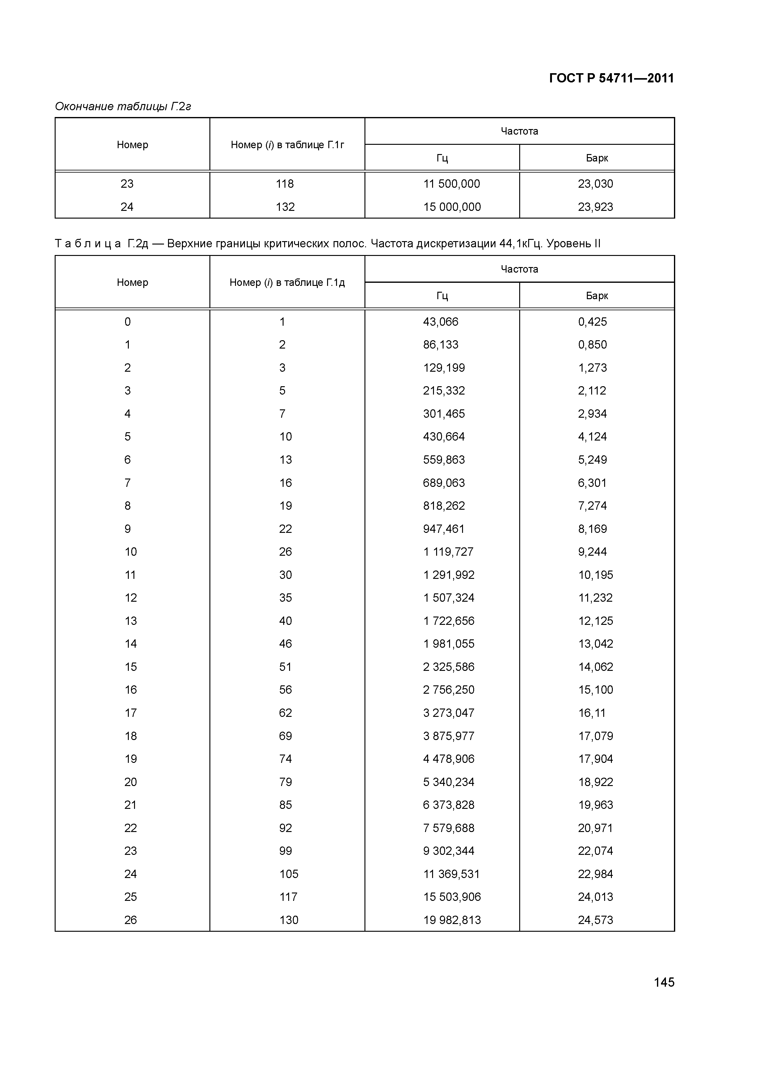 ГОСТ Р 54711-2011