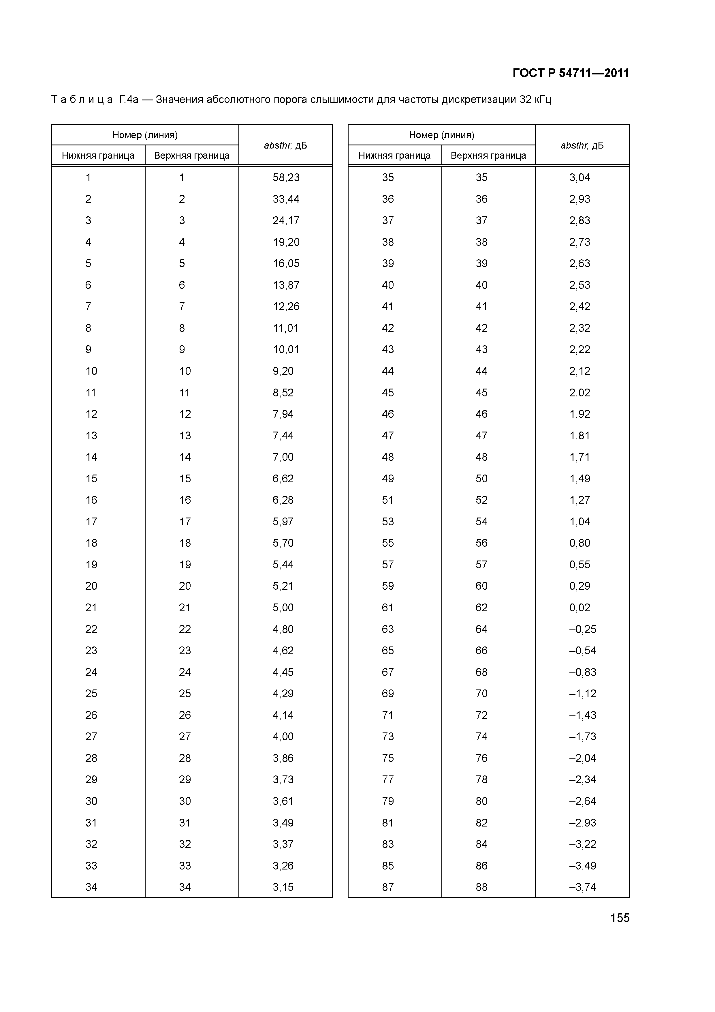 ГОСТ Р 54711-2011