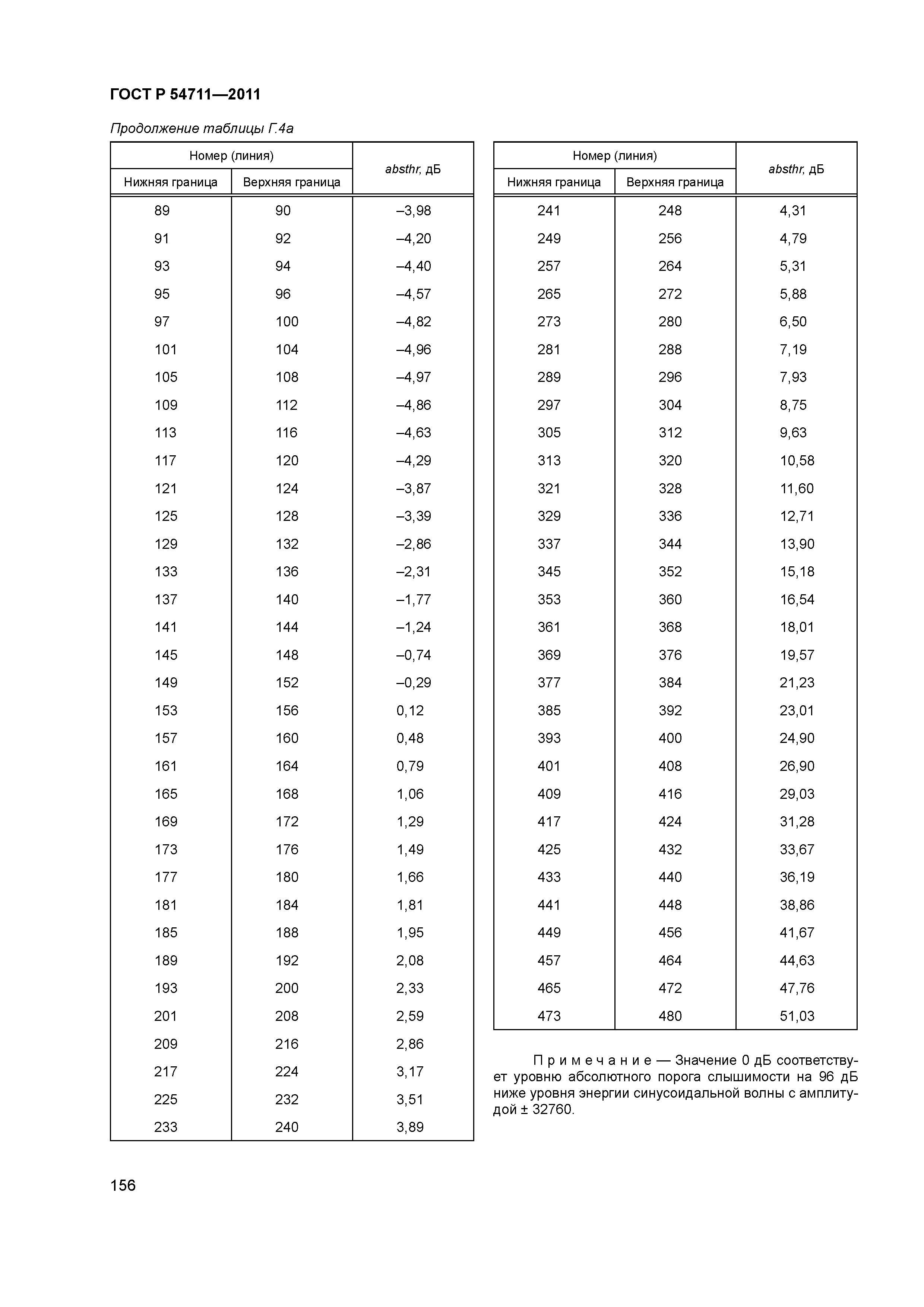 ГОСТ Р 54711-2011