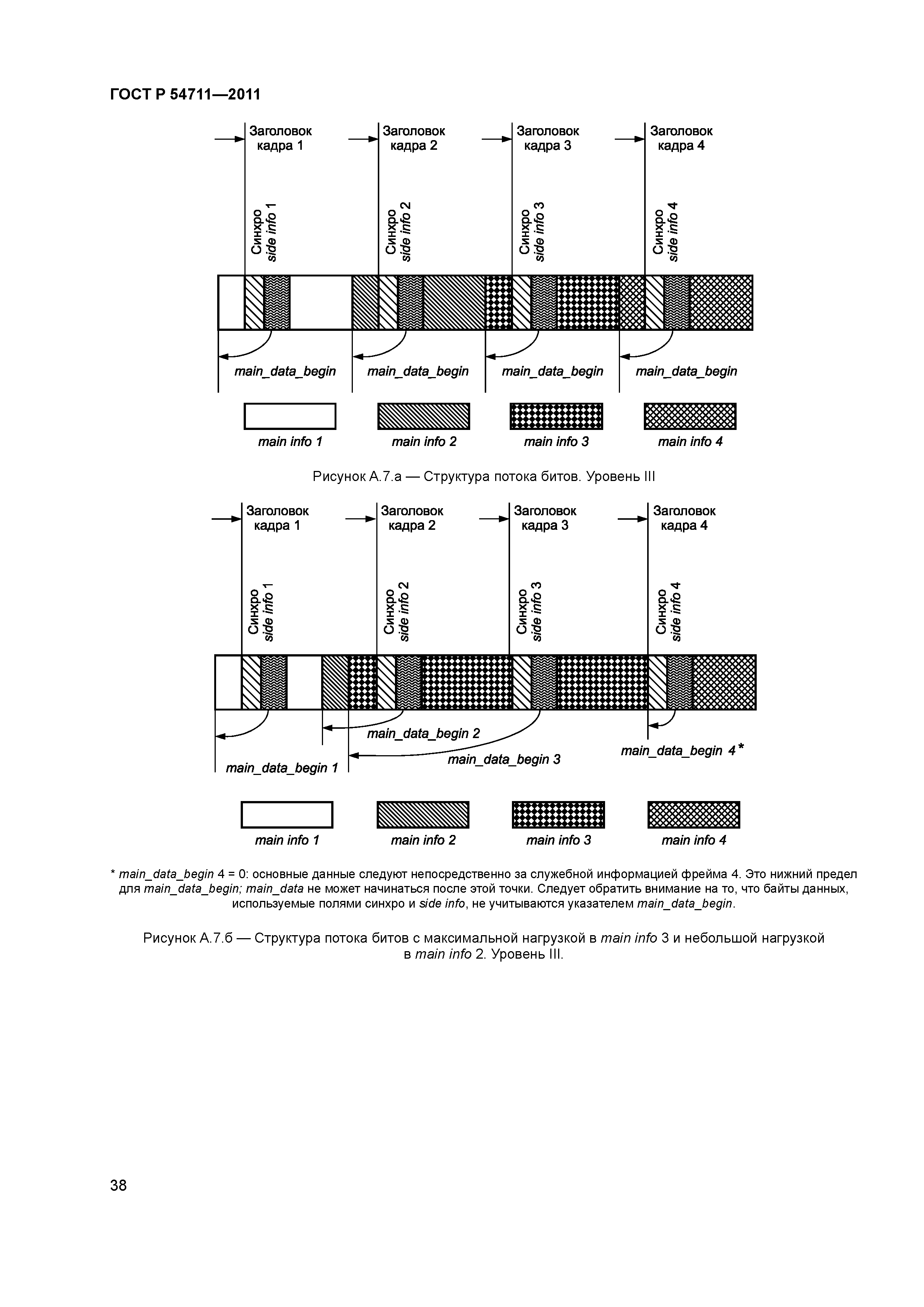 ГОСТ Р 54711-2011