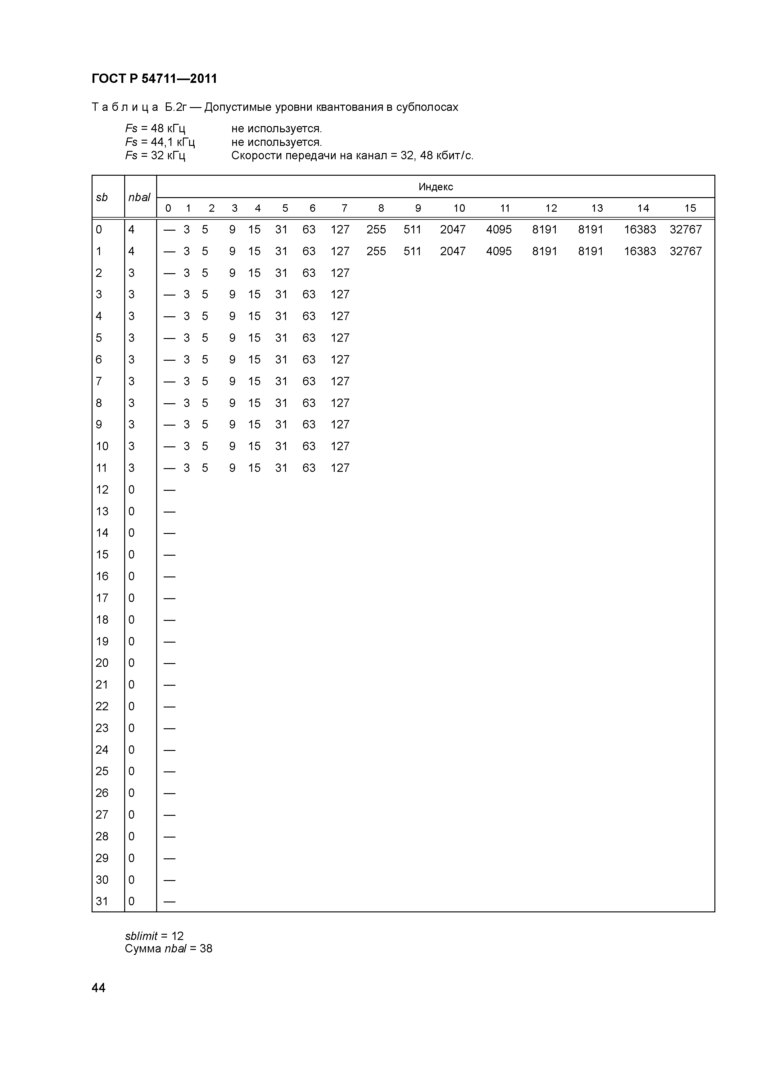 ГОСТ Р 54711-2011