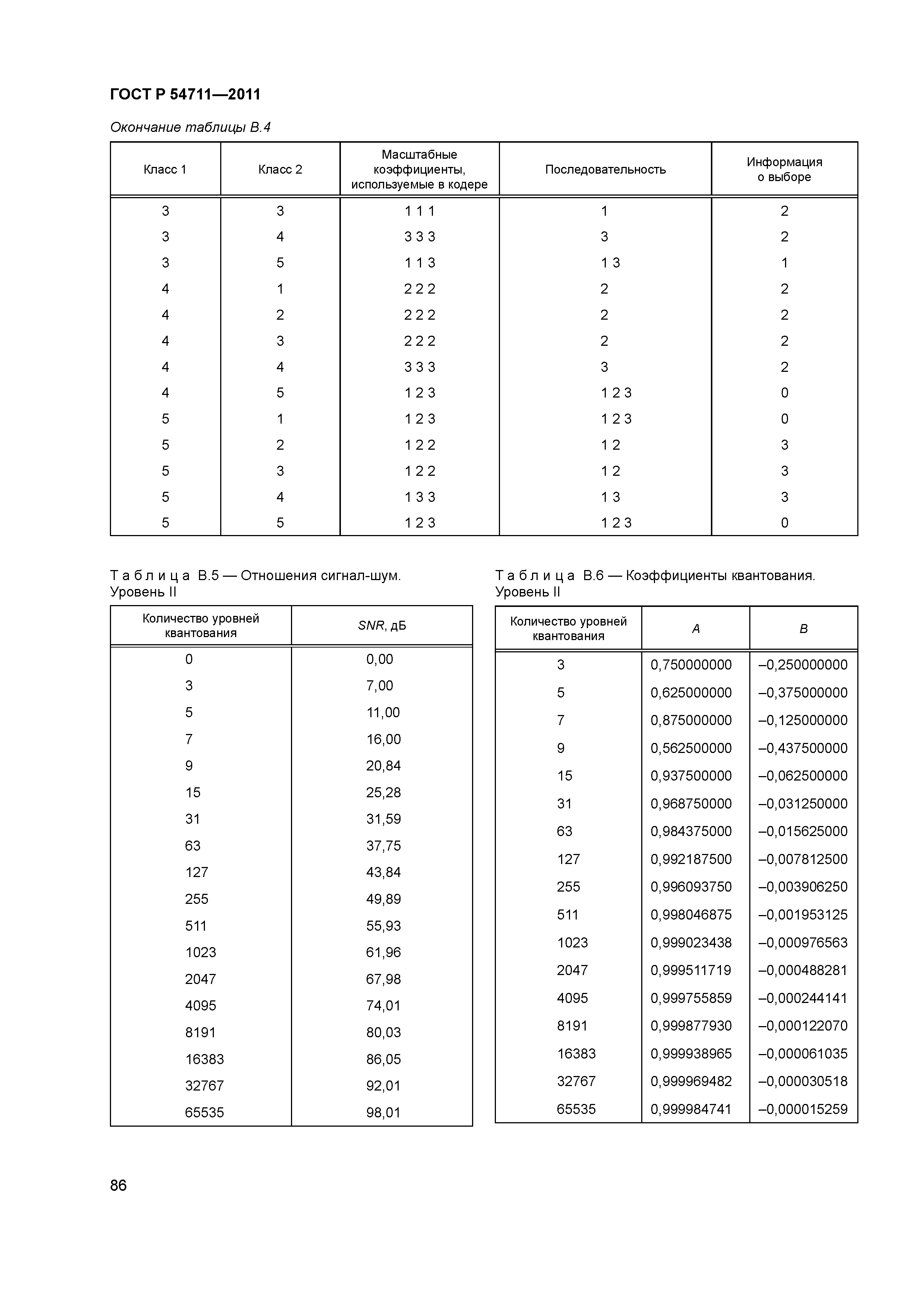 ГОСТ Р 54711-2011