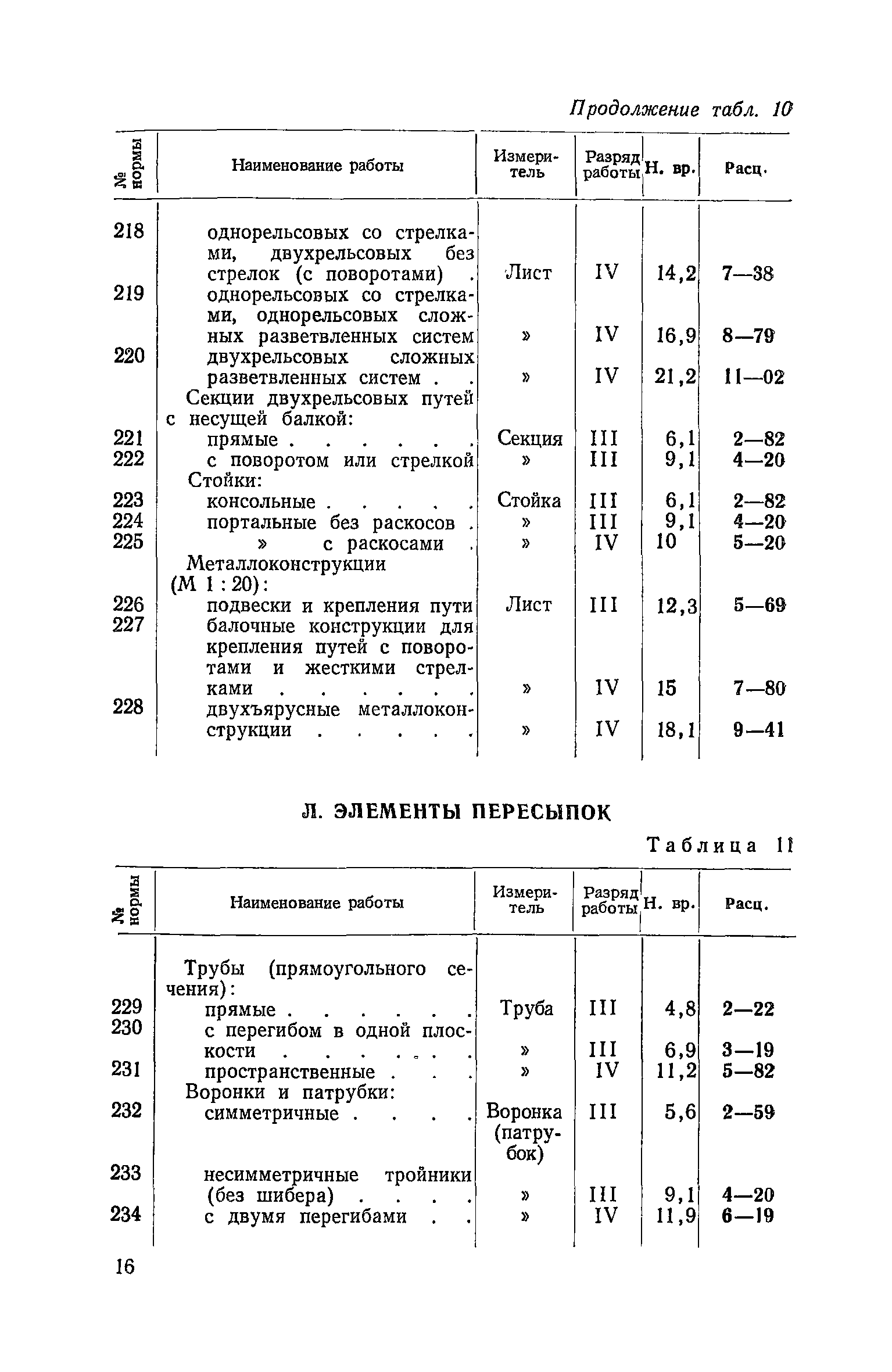 ЕНВиР Часть 22