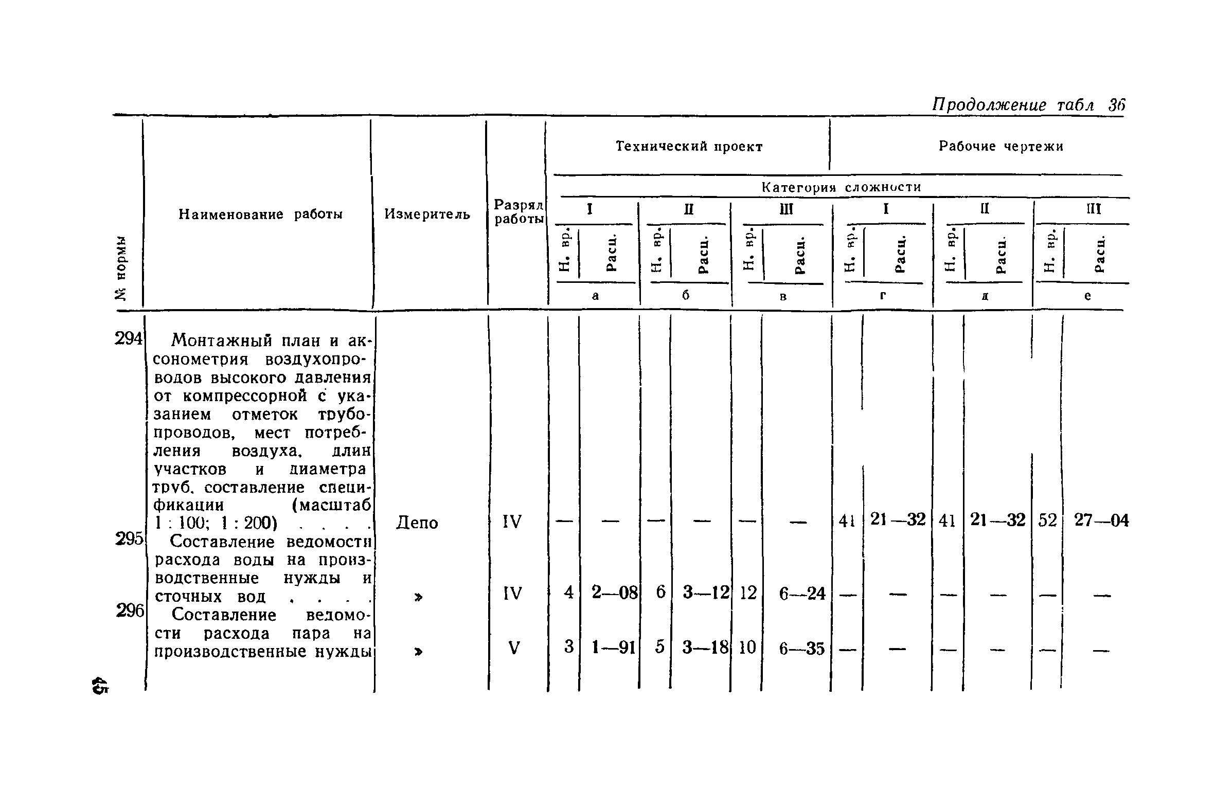 ЕНВиР Часть 21