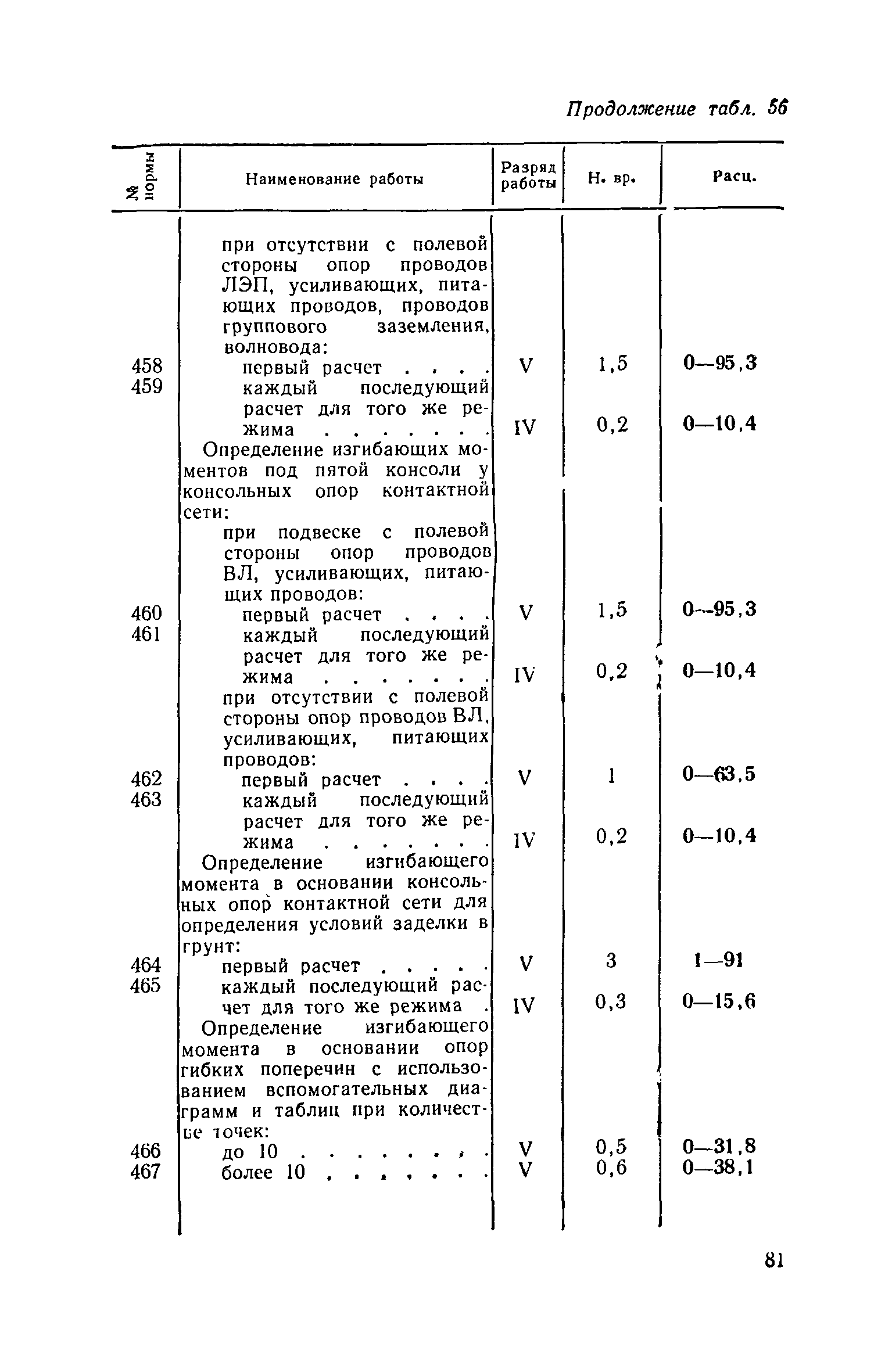 ЕНВиР Часть 21