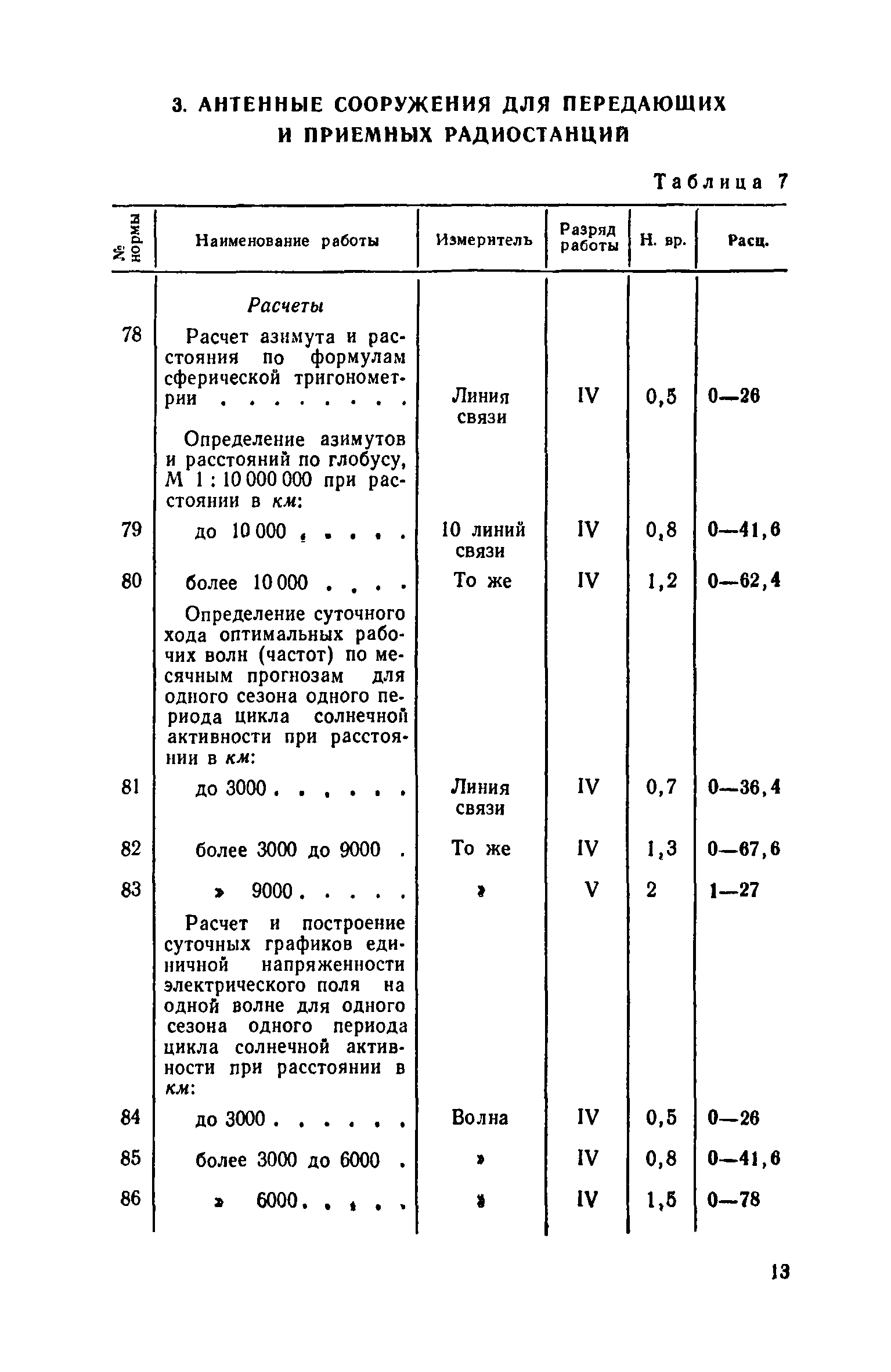 ЕНВиР Часть 19