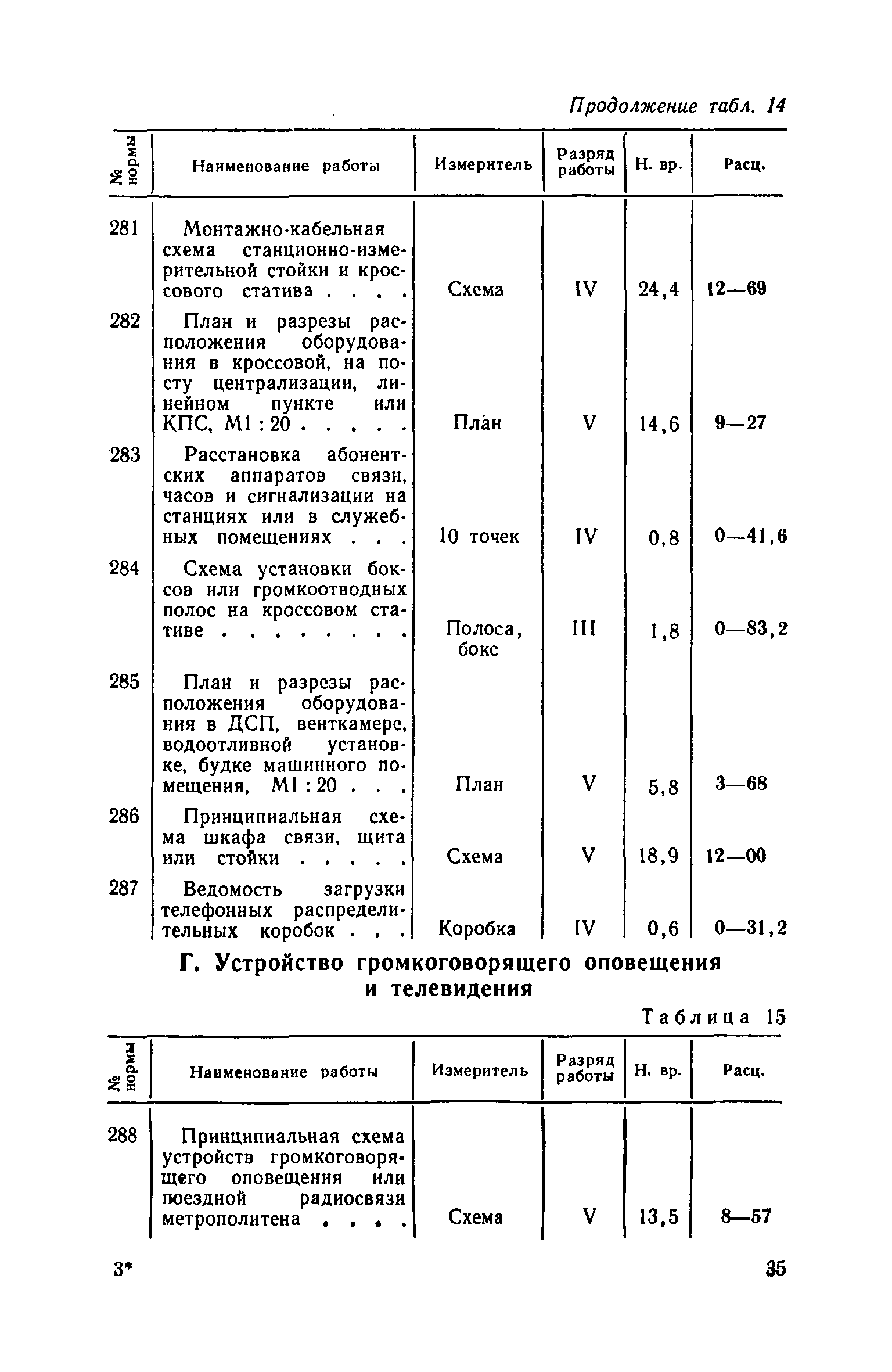 ЕНВиР Часть 19