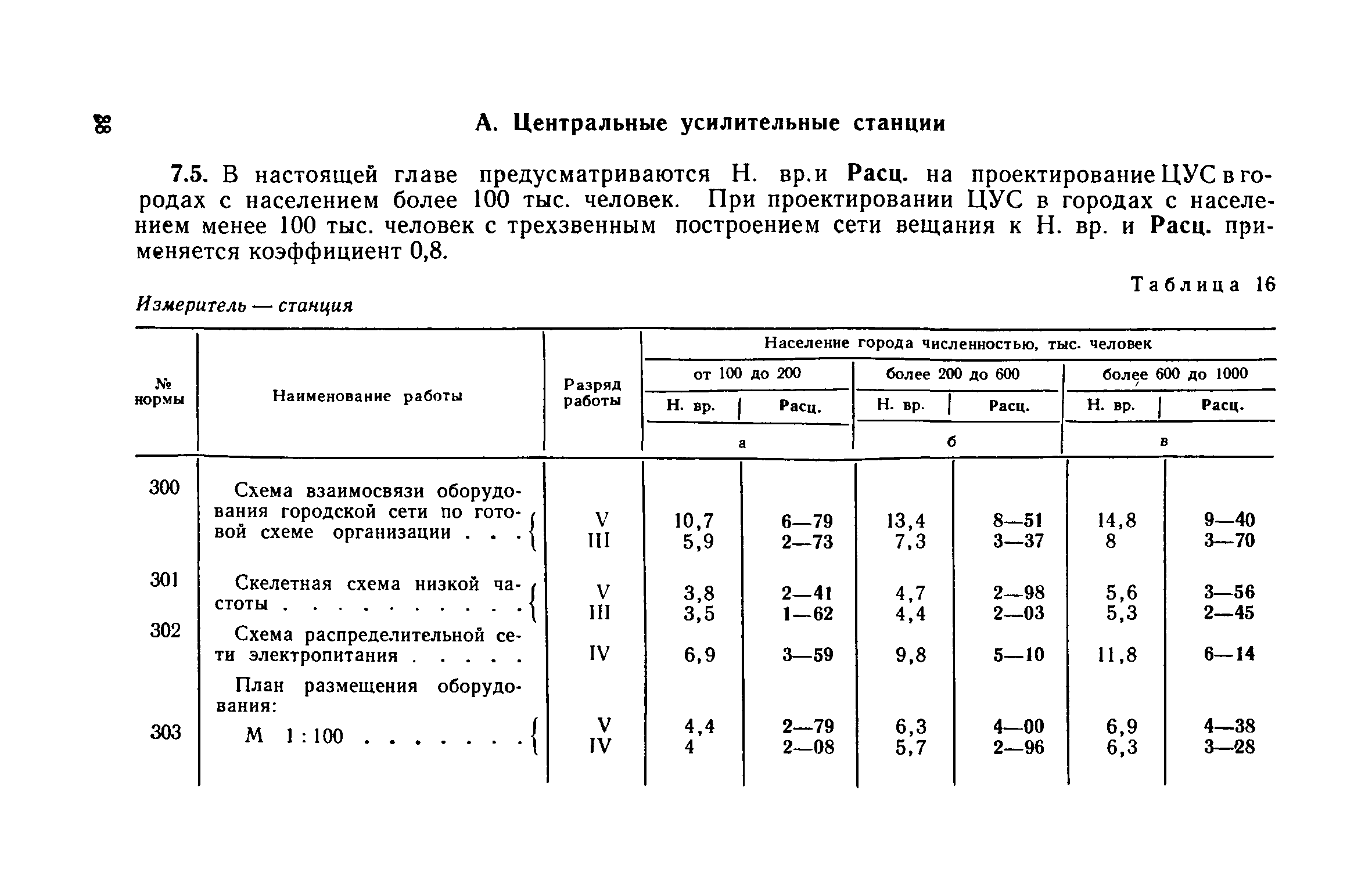 ЕНВиР Часть 19